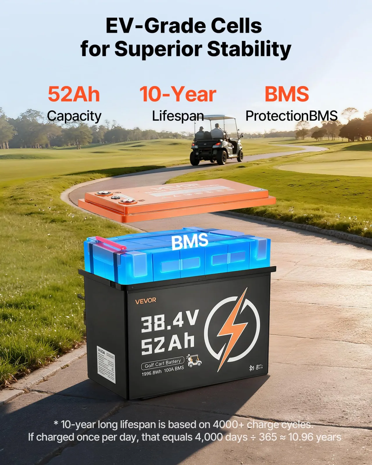 VEVOR 38.4V 52Ah LiFePO4 Golf Cart Battery Kit image 3