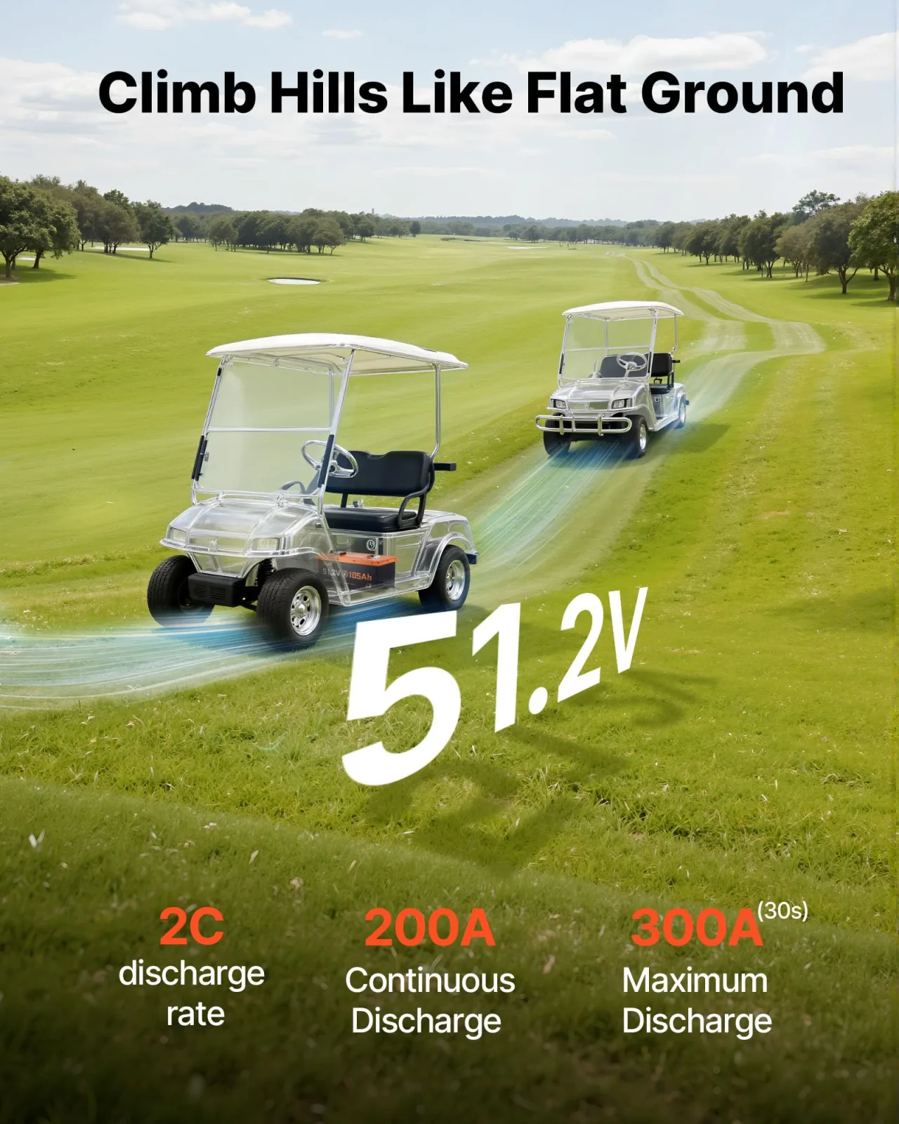 VEVOR 51.2V 105Ah LiFePO4 Golf Cart Battery Kit image 2