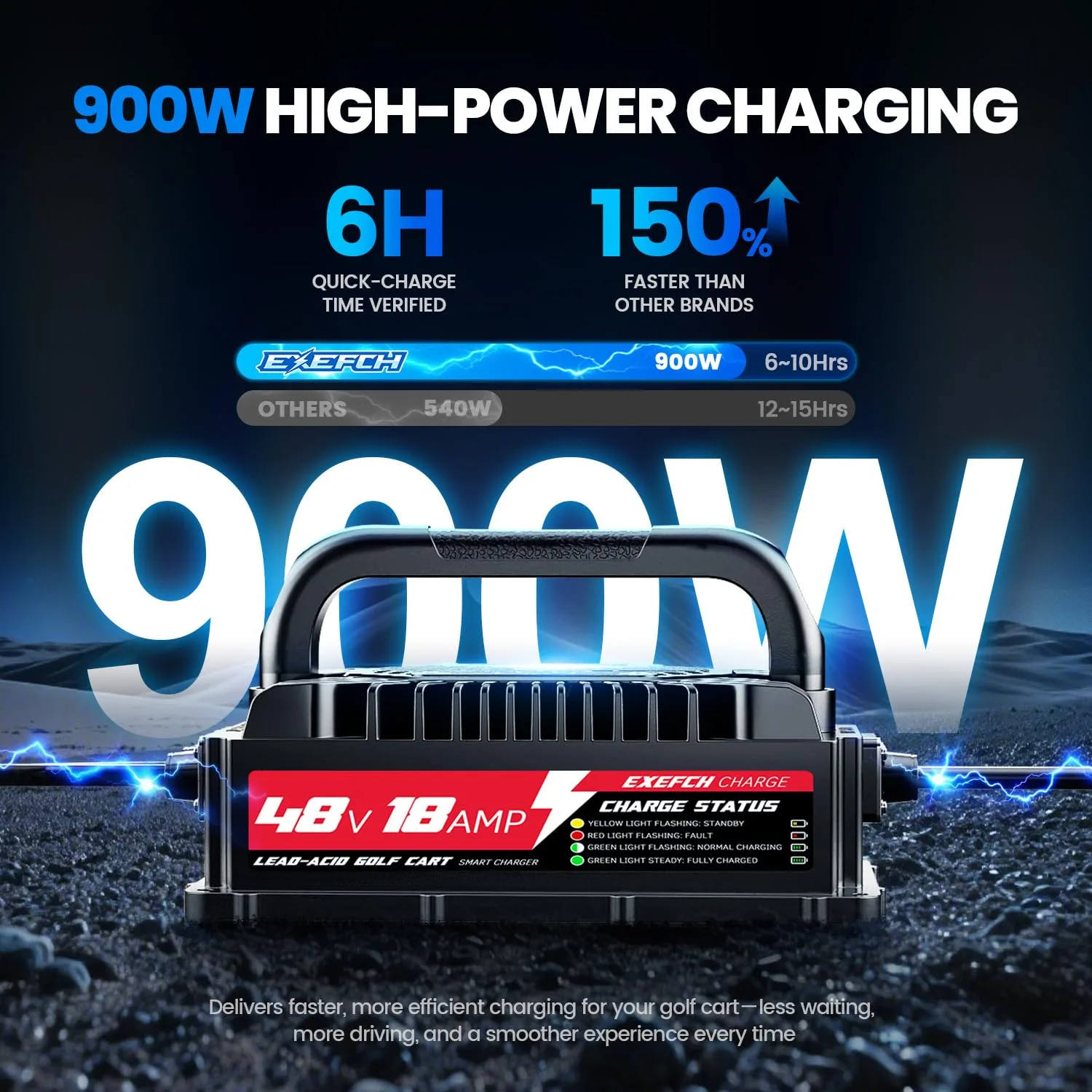 EXEFCH 48V 18A Charger for Club Car Precedent and DS image 2
