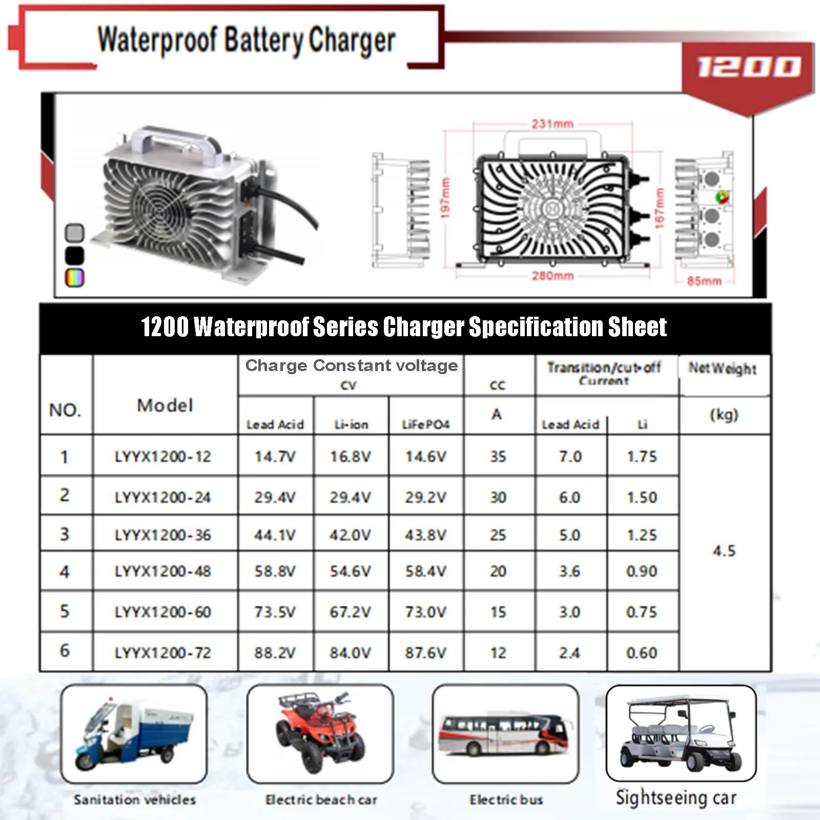 WYSWDJ 36V Golf Cart Battery Charger — 300W/600W/900W/1200W (IP68) image 3