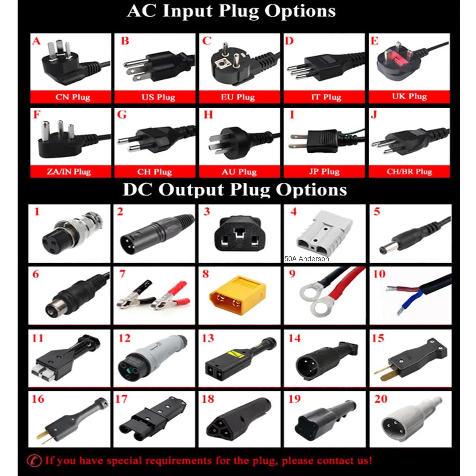 WYSWDJ 36V Golf Cart Battery Charger — 300W/600W/900W/1200W (IP68) image 4