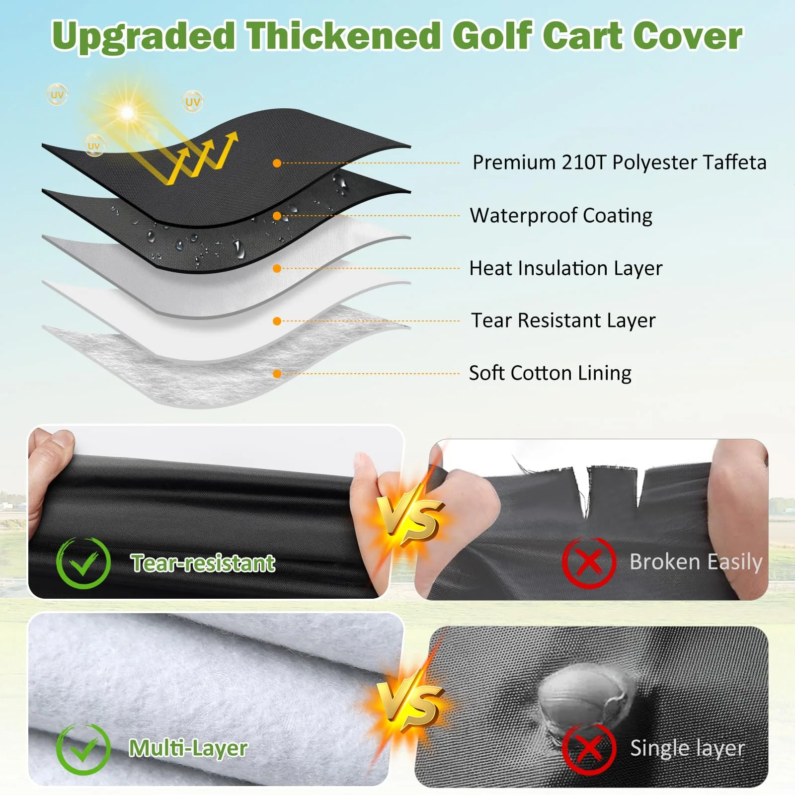 KERANTY BL-1190368 4-Passenger Golf Cart Cover image 4