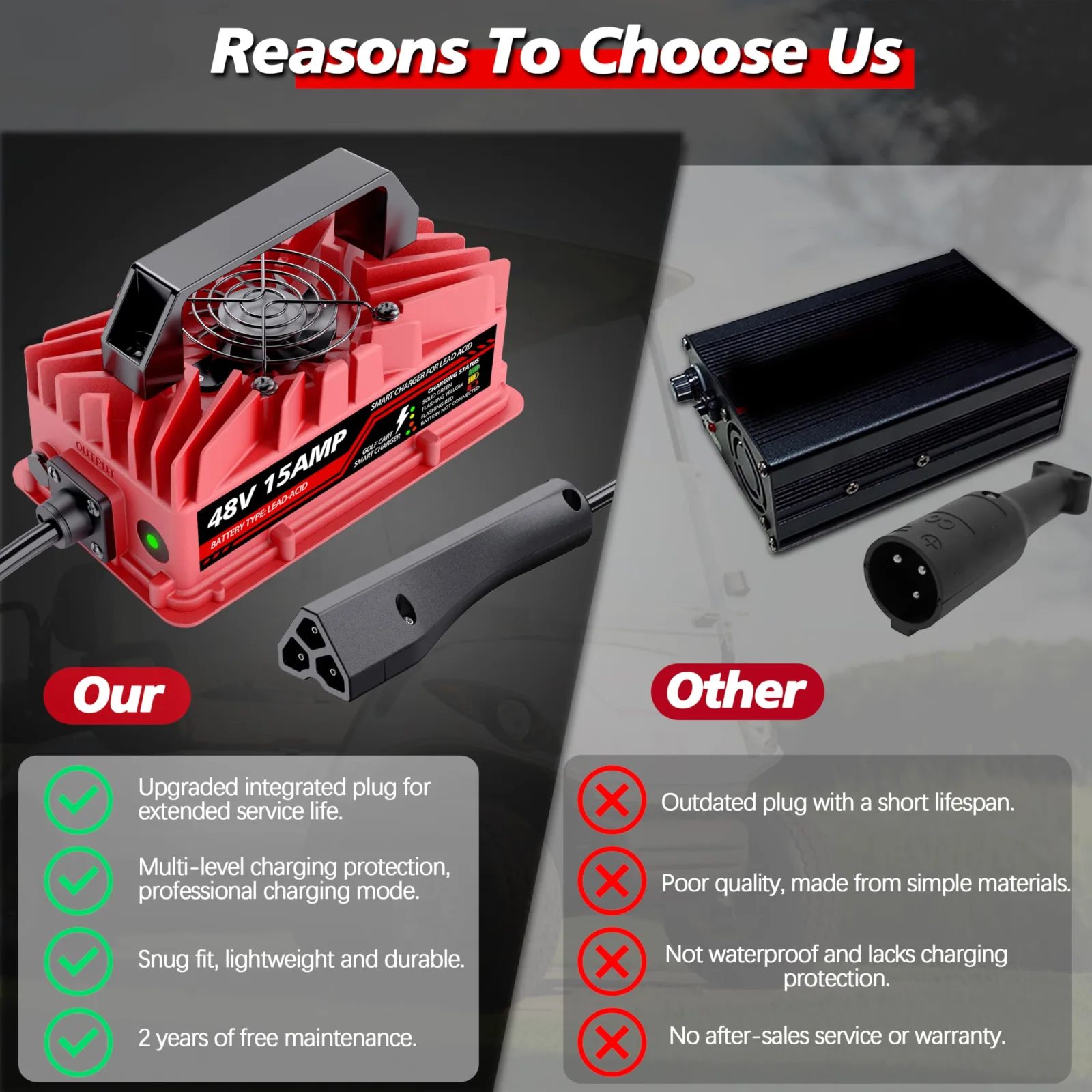Akizbeir 15A 48V Golf Cart Charger for E‑Z‑GO RXV & TXT (3‑Pin Triangular) image 4