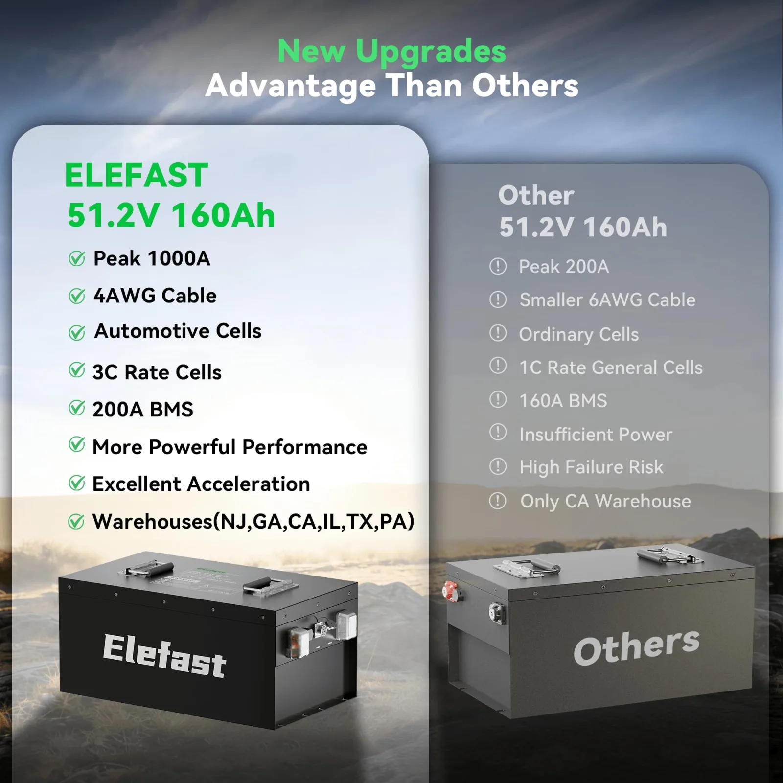 Elefast 48V 160AH Lithium Golf Cart Battery CA_GOLF_A160 image 4