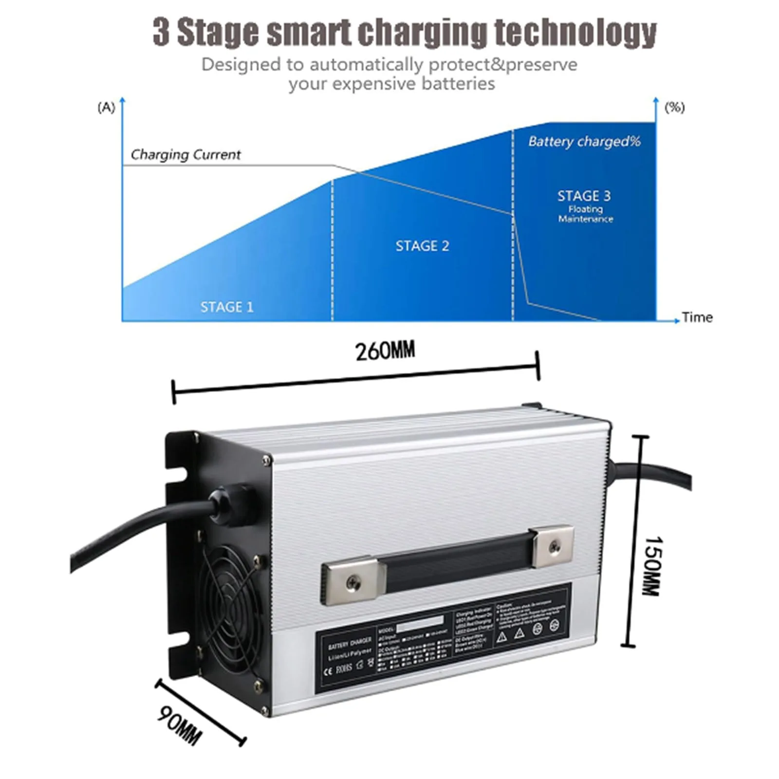 HYDTGZ 48V 25A Battery Charger with Anderson Plug image 4