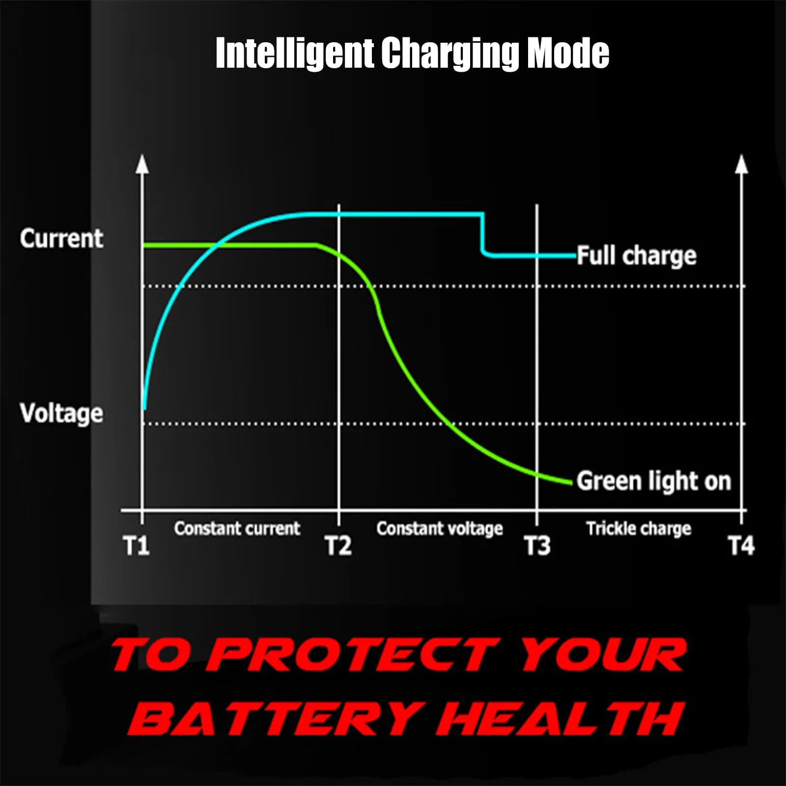 WJIANY 36V 18A Charger for E-Z-GO TXT and Club Car image 4