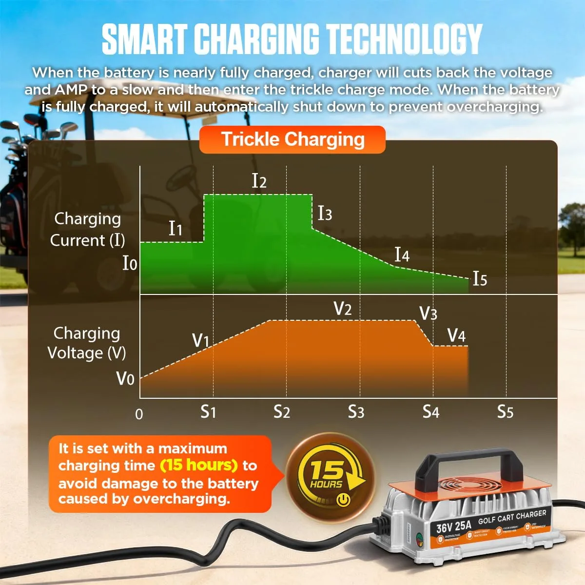 DUOYI 36V 25A Charger for E-Z-GO Marathon Golf Carts image 4