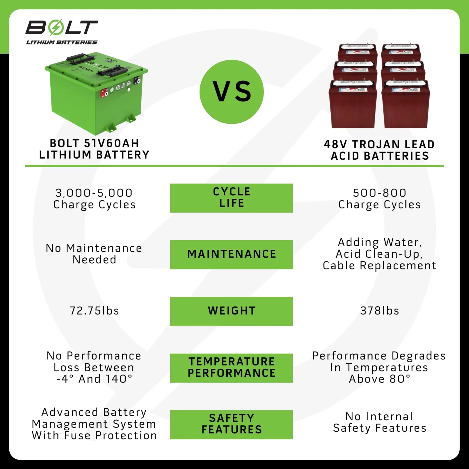 Bolt Energy 51.2V 105Ah Battery for MadJax X2/X4/X6 image 3