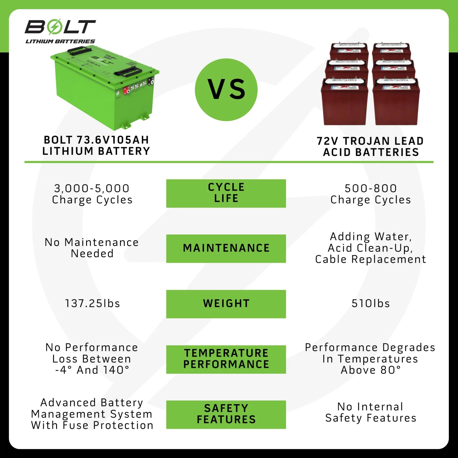 Bolt Energy USA 72V LiFePO4 Golf Cart Battery 33-716HP image 4