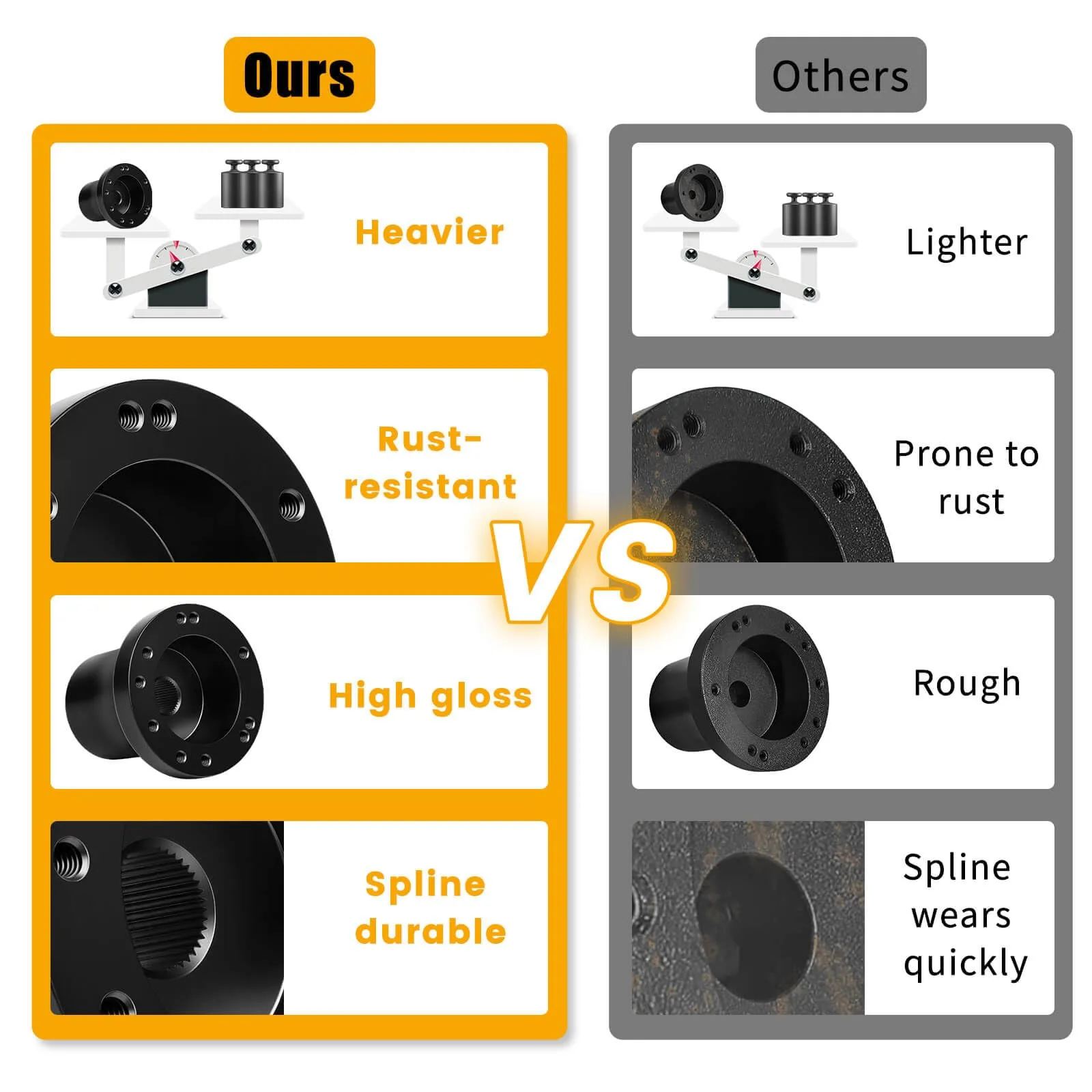 MOSNAI Steering Wheel Adapter Hub for Club Car DS (5/6-Hole) image 3