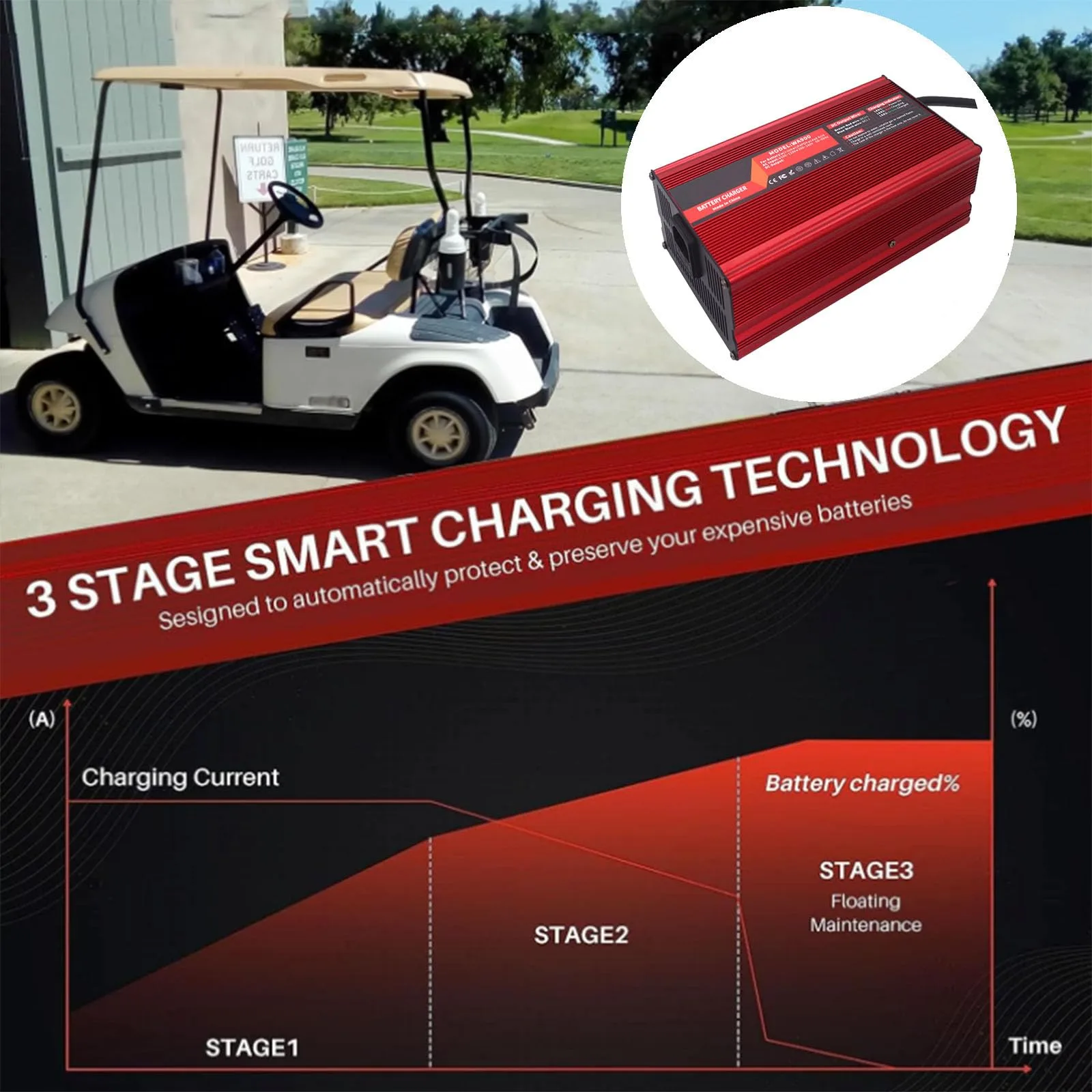 HYDTGZ 48V 15A Golf Cart Battery Charger image 4