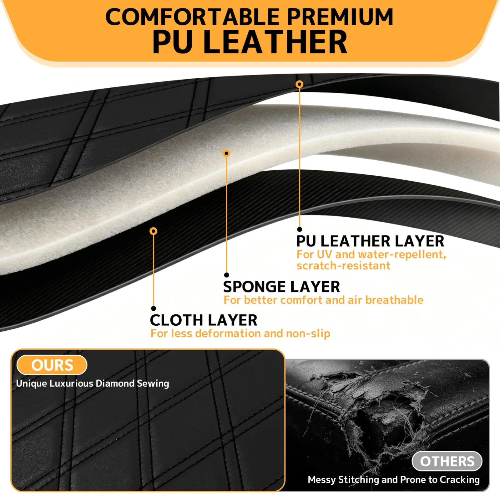 JAOGAUS GCSC1006 Seat Covers for E-Z-GO TXT and RXV image 2