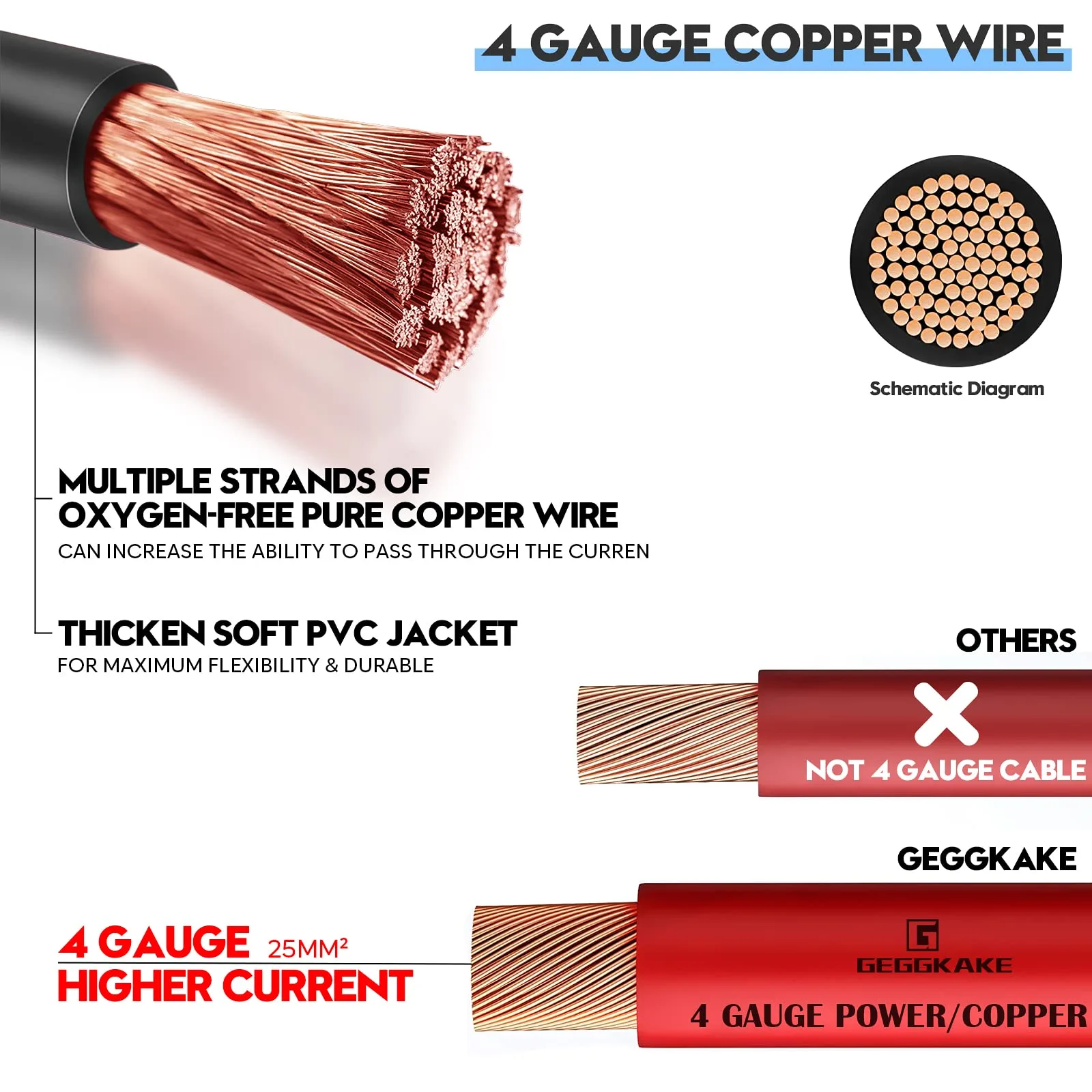 Geggkake Battery Cable Kit for E-Z-GO TXT 36V/48V image 4