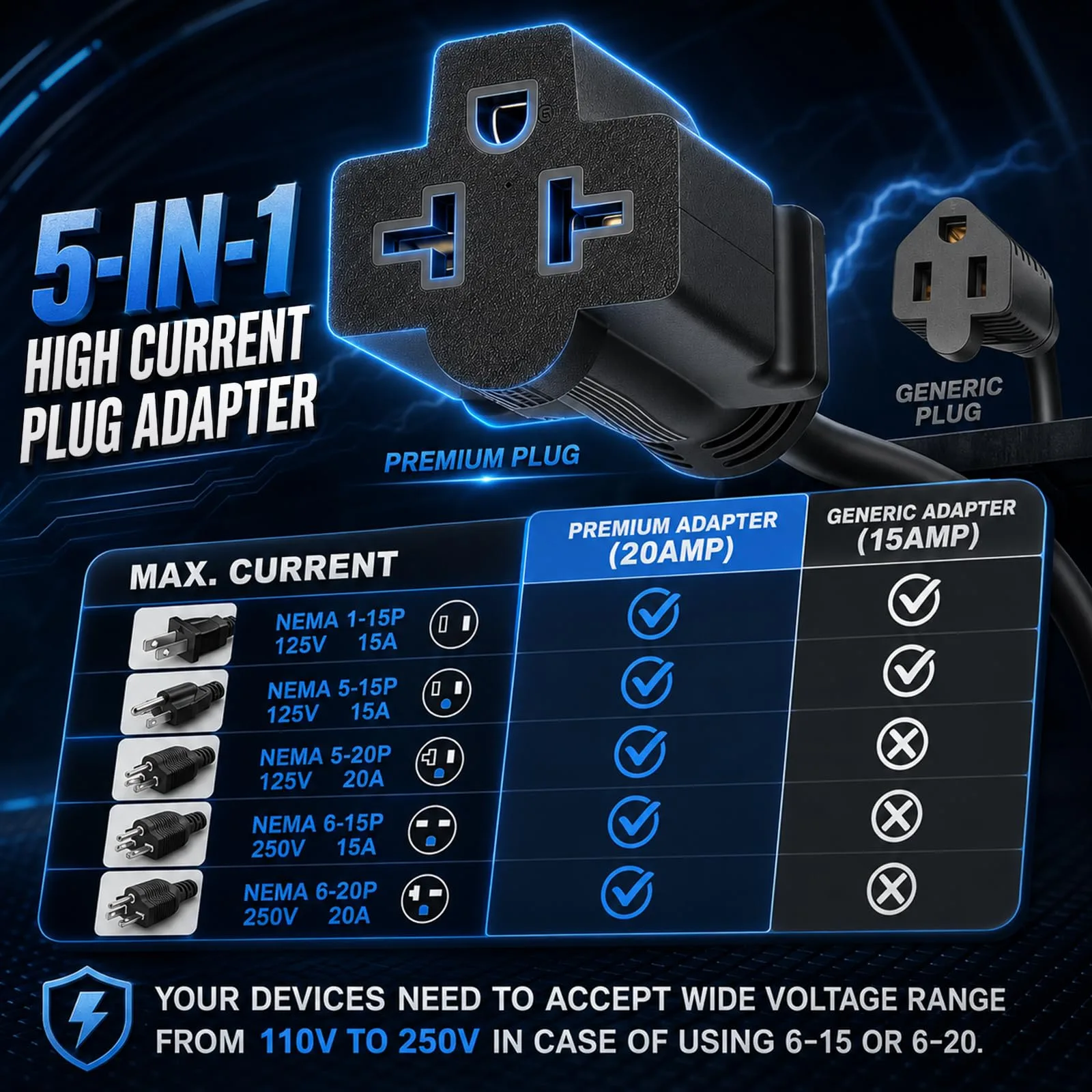 Normodic Club Car Precedent Charging Port Adapter Plug image 2