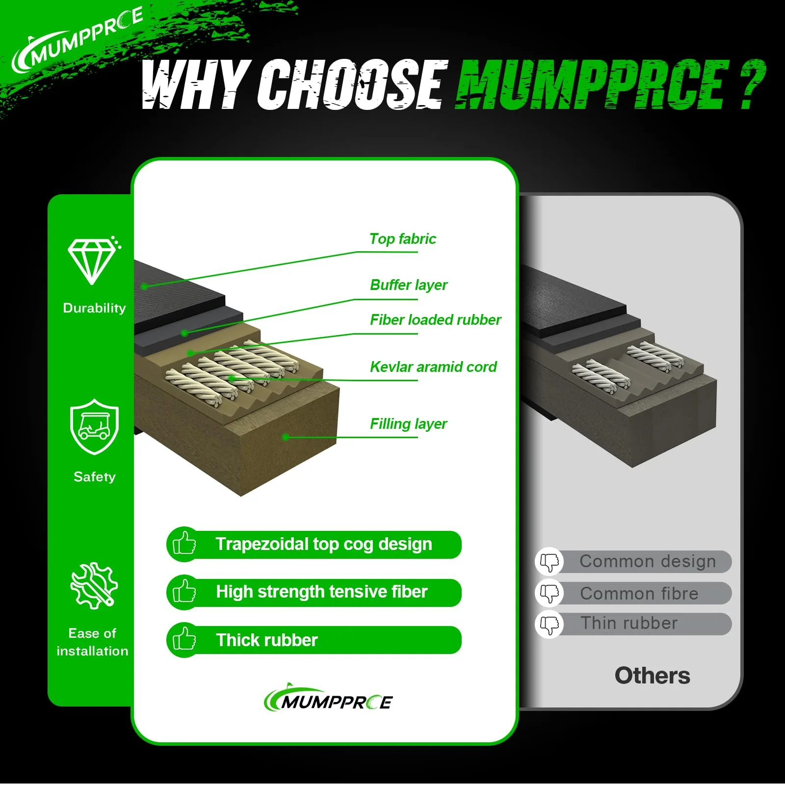 MUMPPRCE Club Car DS/Precedent Drive & Starter Belt Kit image 4