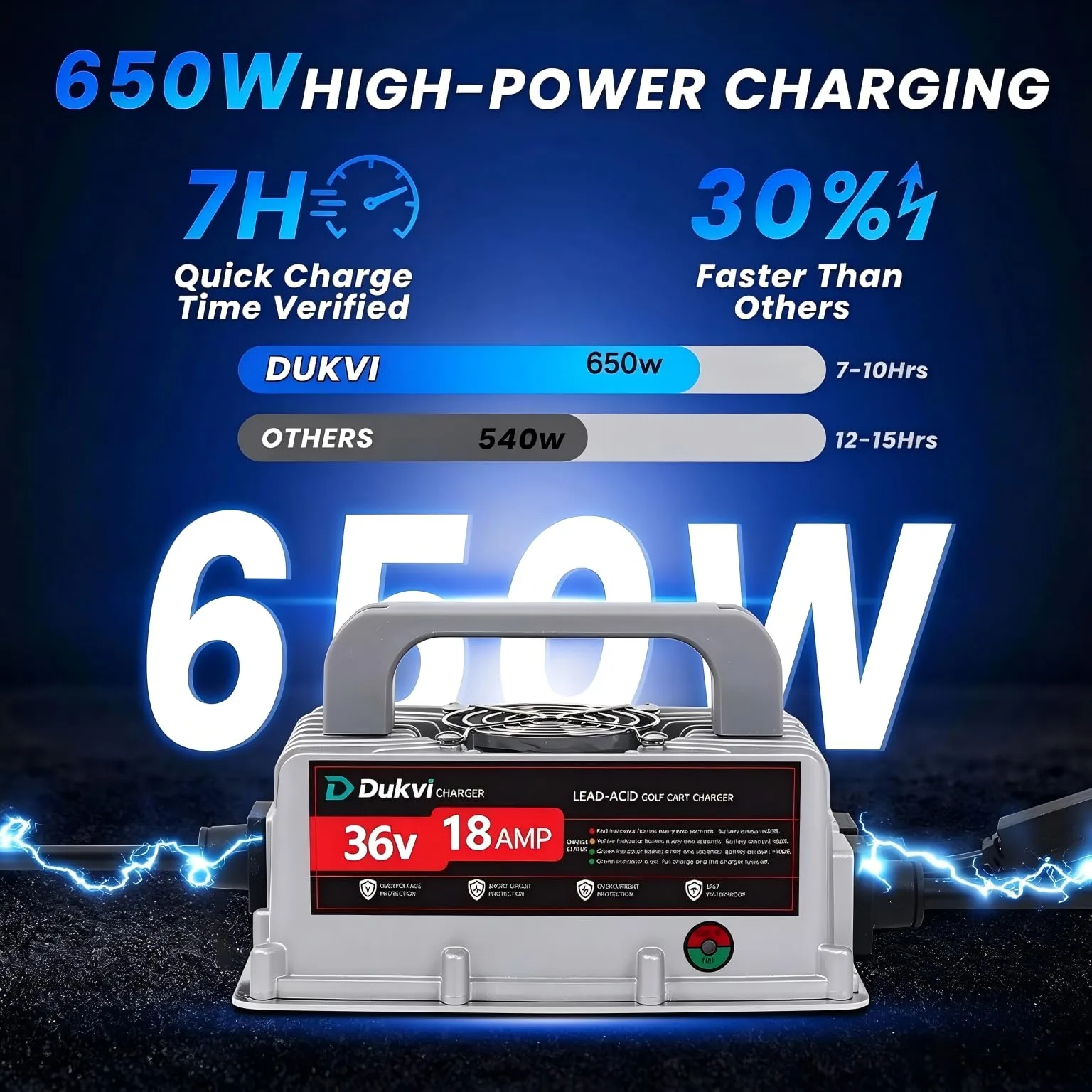 DUKVI 36V 18A Charger for E-Z-GO TXT D-Style Plug image 3
