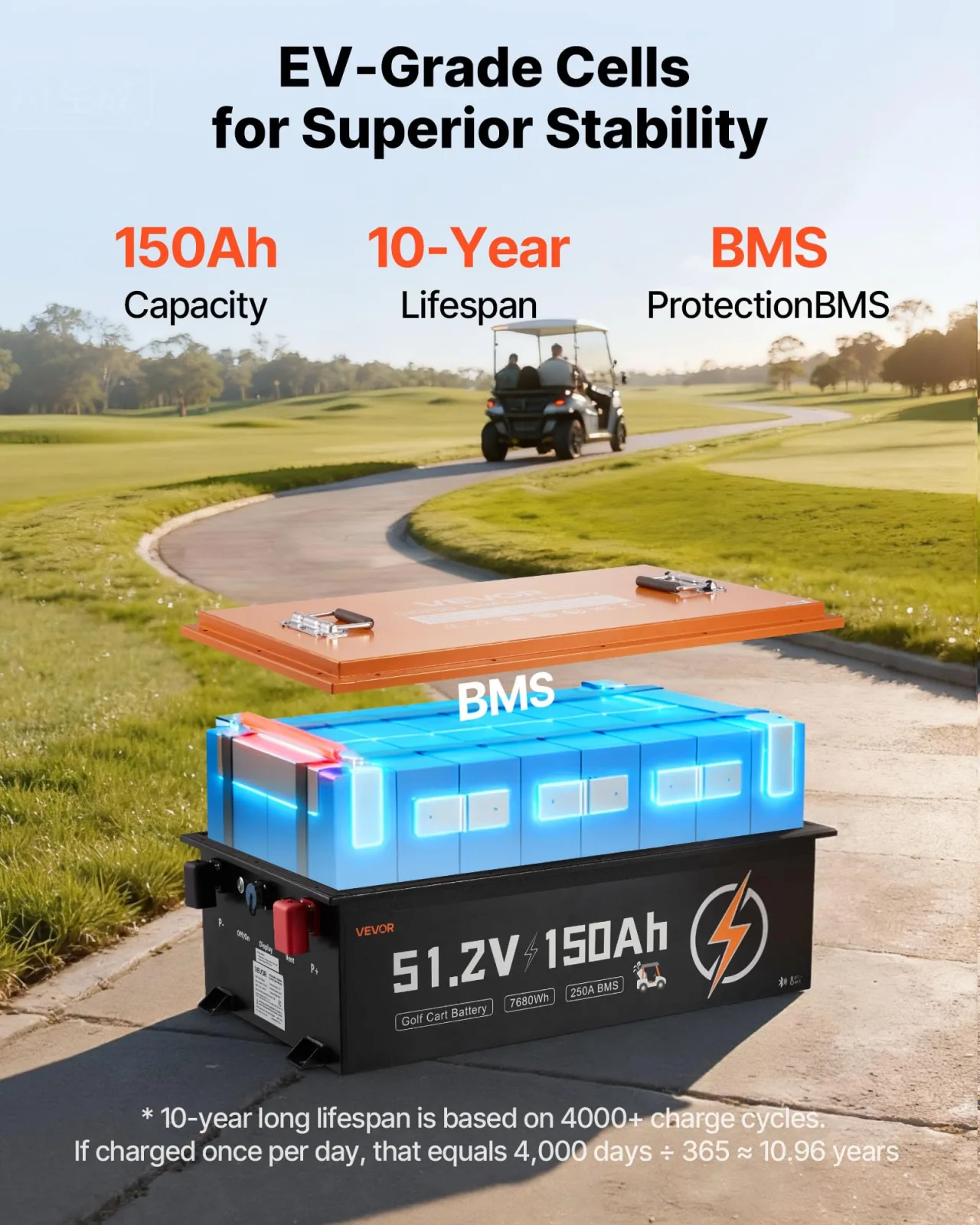 VEVOR 51.2V 150Ah LiFePO4 Golf Cart Battery Kit image 3