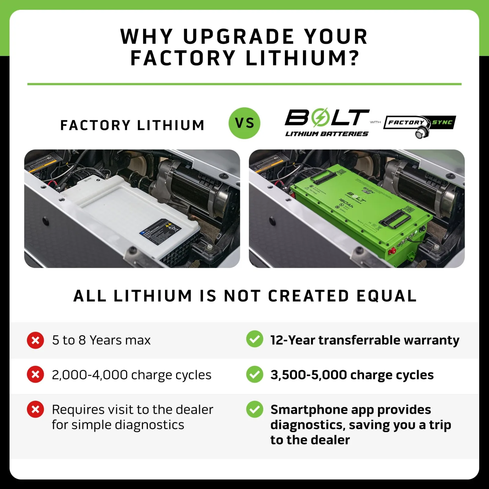 Bolt Energy 51.2V Lithium Battery for Club Car Onward & Tempo image 2