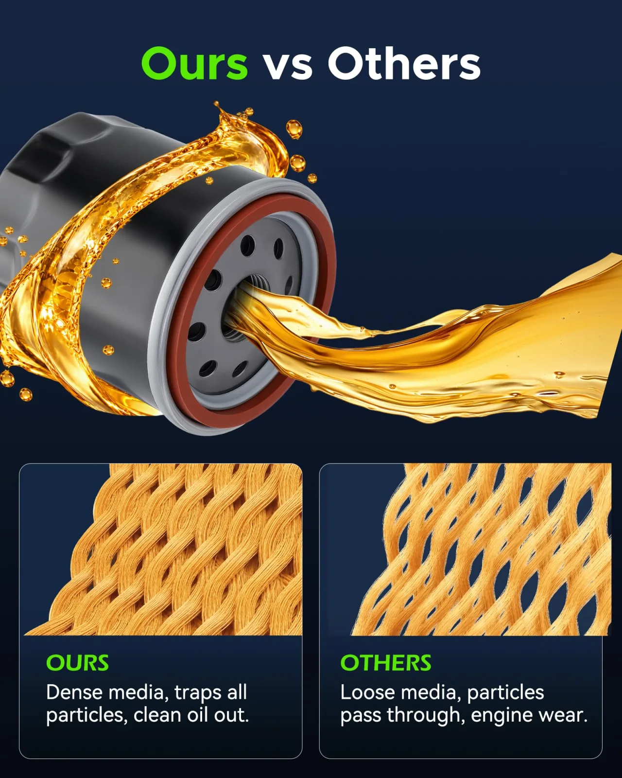 Partszen Oil Filter for Club Car Gas Golf Carts 1016467 image 4