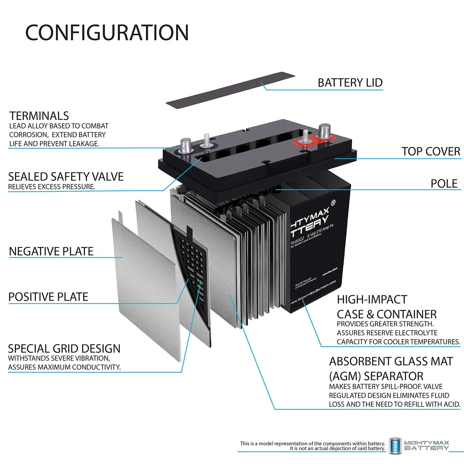 Mighty Max 6V 210Ah Battery for E-Z-GO TXT Freedom SE image 3
