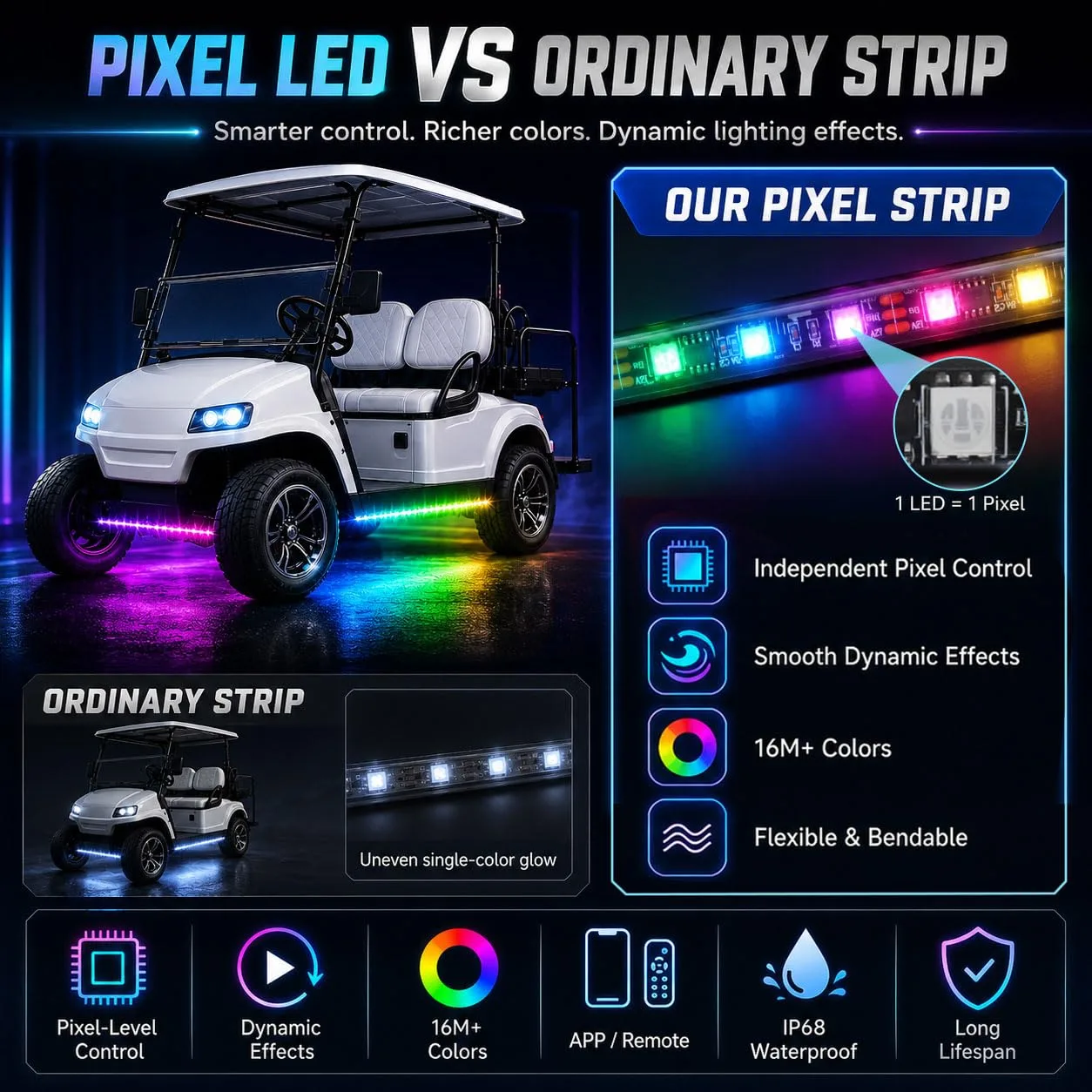 Roykaw Golf Cart LED Strip Light Kit ROY-0431TG image 3