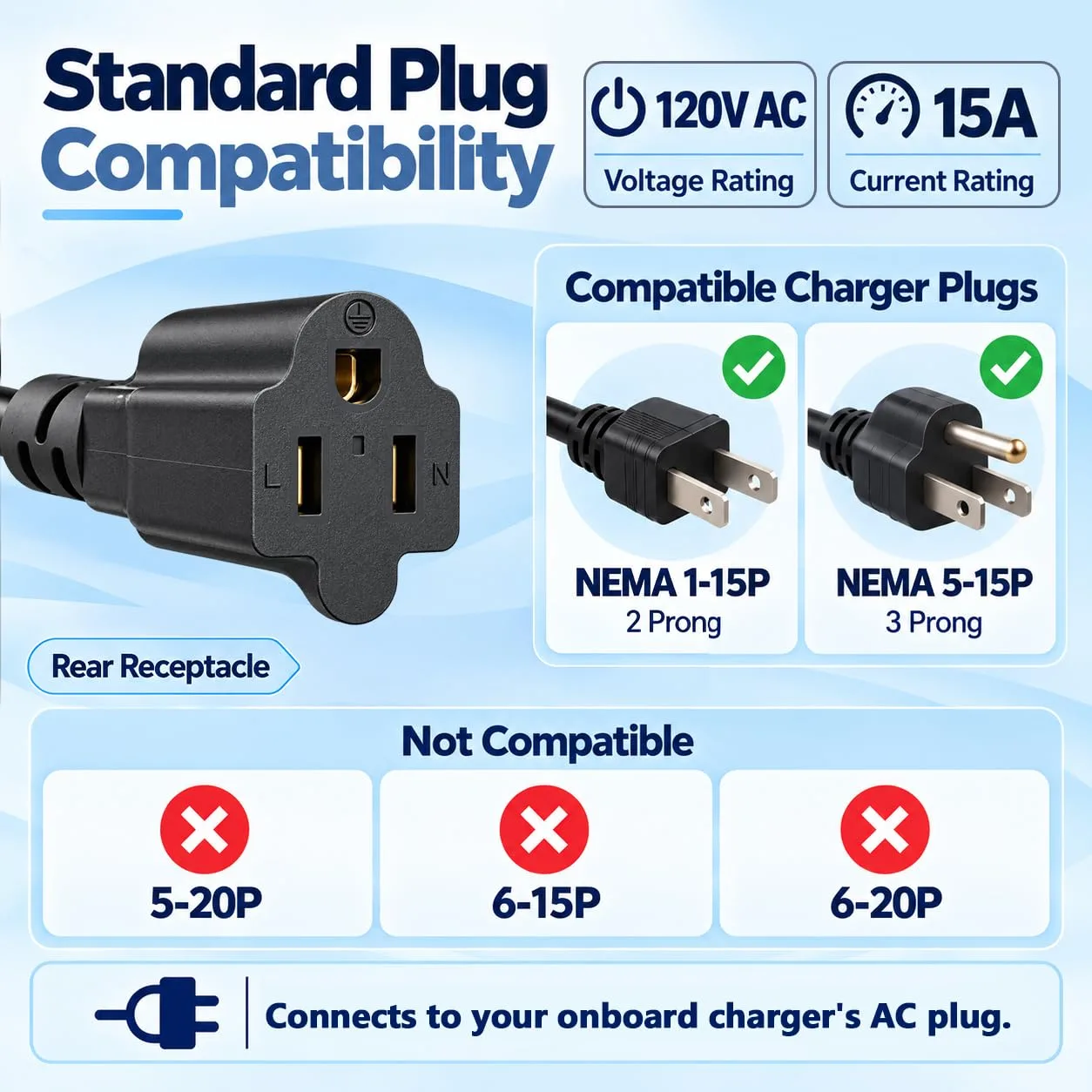 yourheey CPA-TXT36-15A E-Z-GO TXT36 Charging Port Adapter image 3