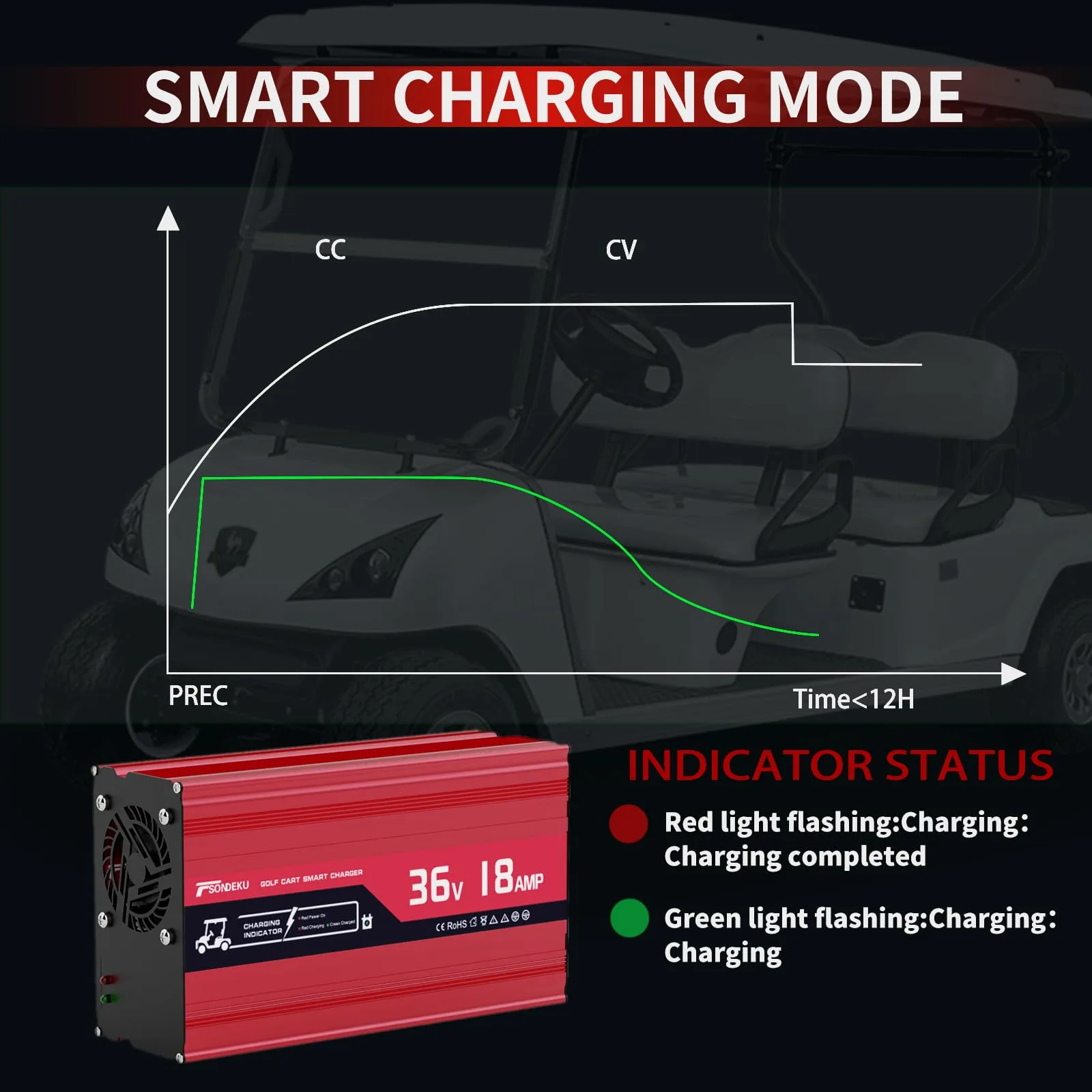 TSONDEKU 36V 18A Golf Cart Battery Charger TD-900R3615 image 4