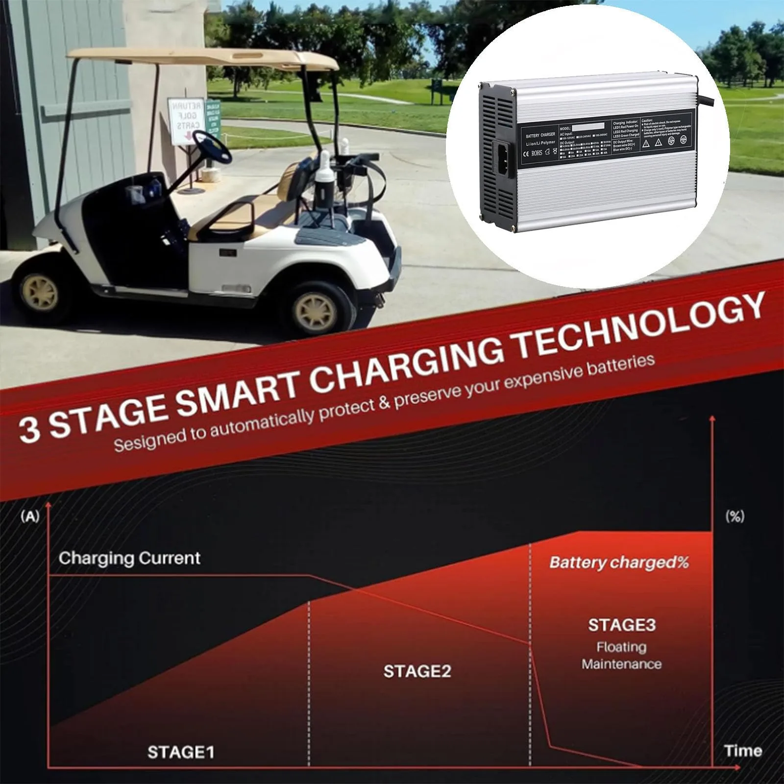 WJIANY 48V Charger for Club Car G19-G22 Golf Carts image 3