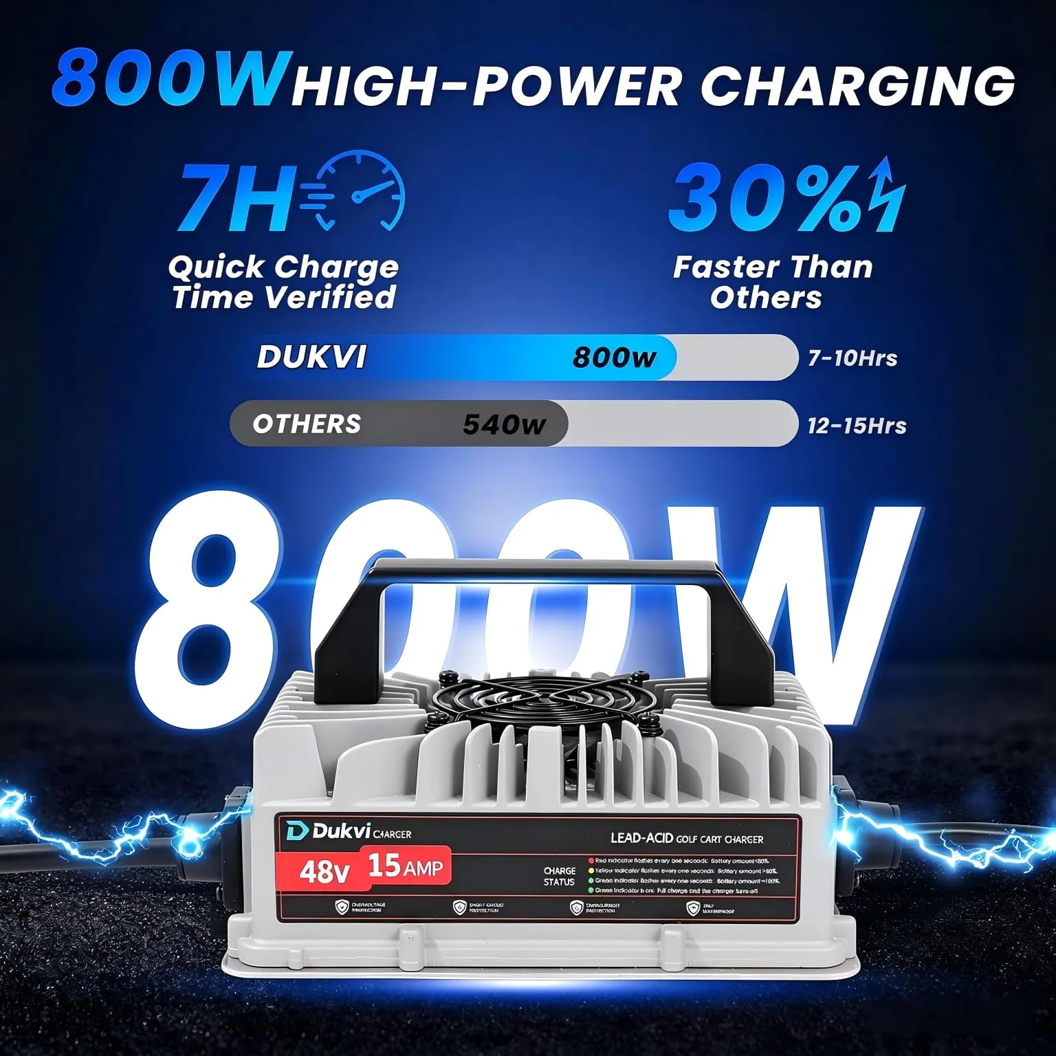 DUKVI 15A 48V Charger for Club Car Precedent & DS image 4