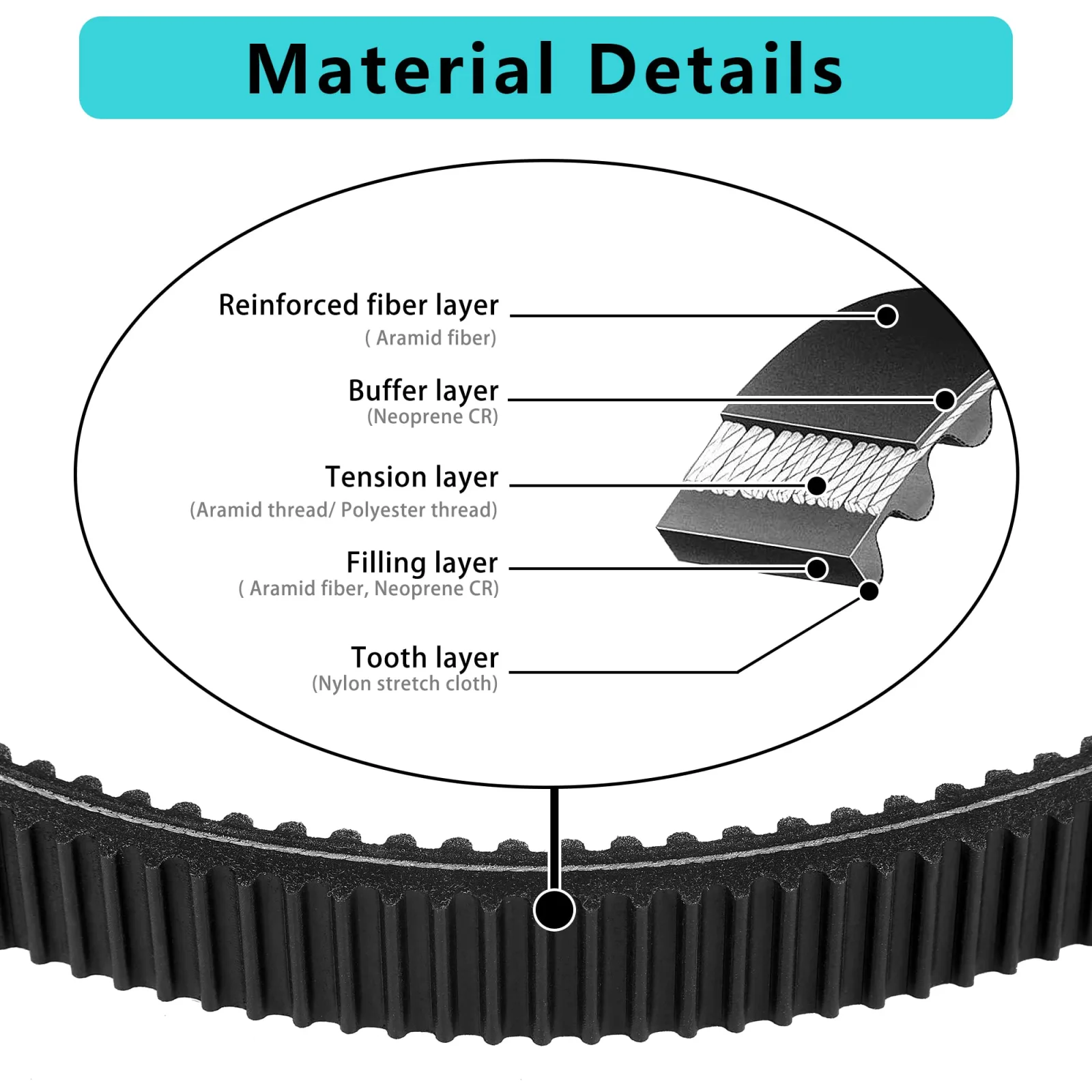 10L0L Golf Cart Drive Belt for E-Z-GO Gas Models image 4
