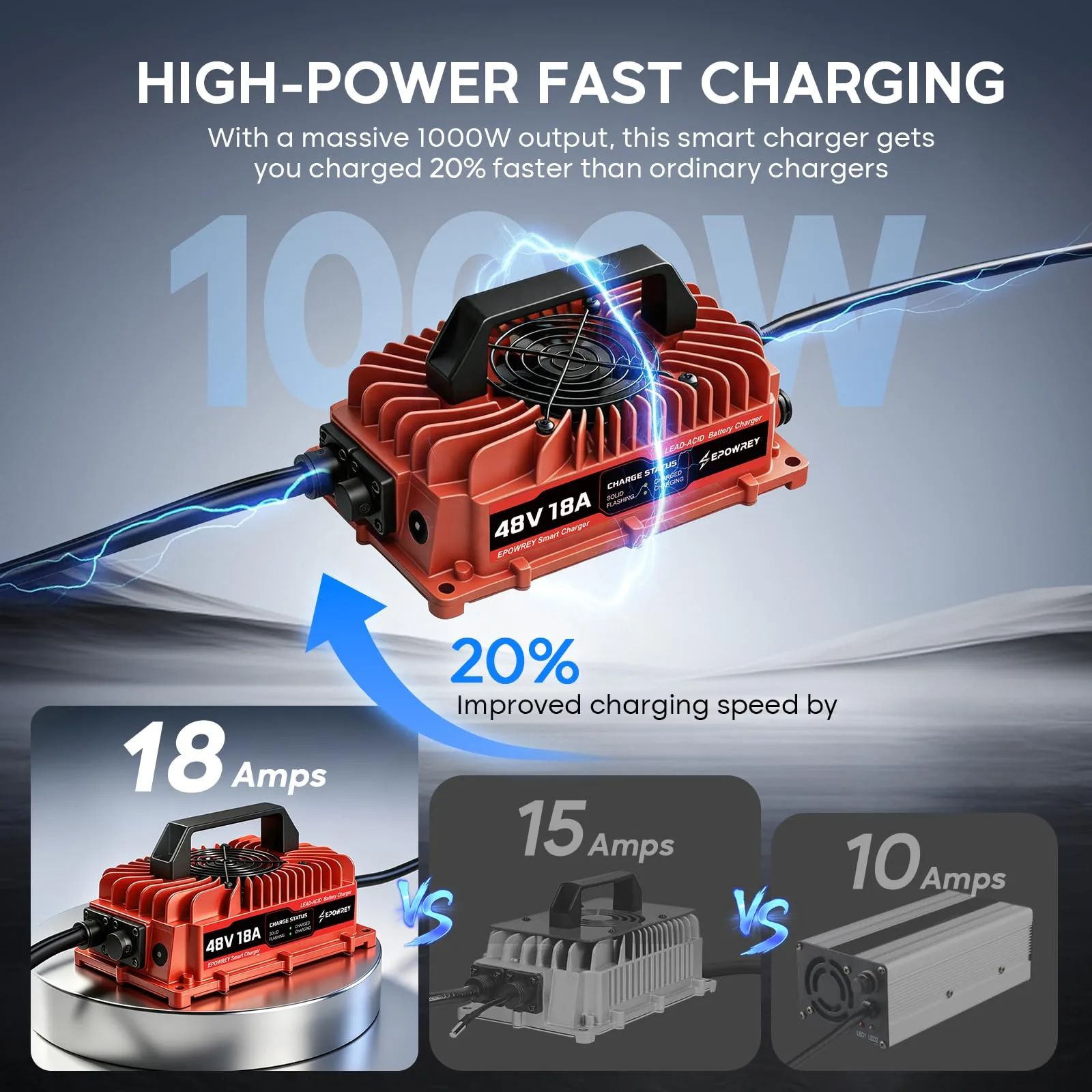 EPOWREY 48V 18A Charger for Club Car DS & Precedent image 4