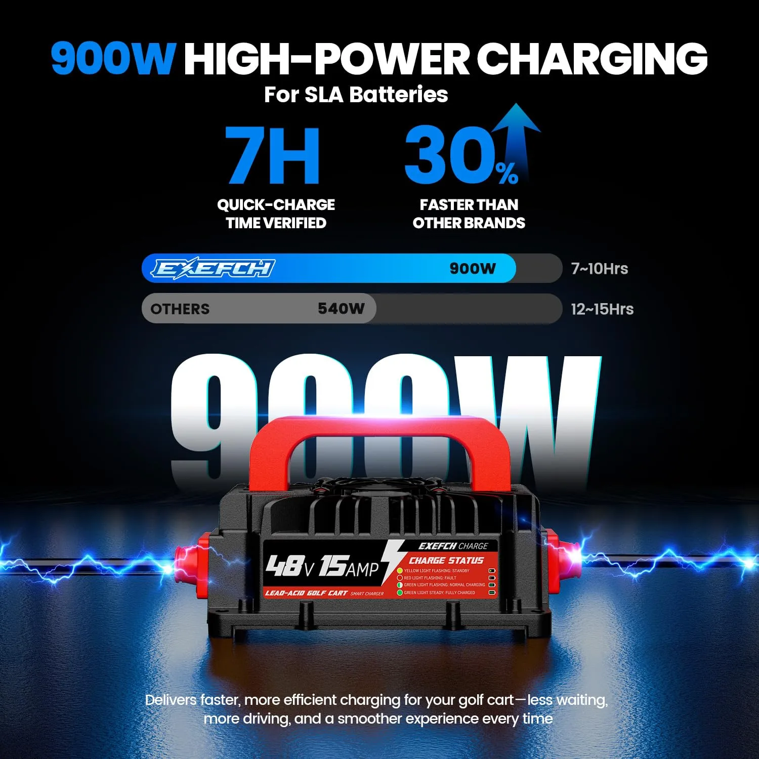 EXEFCH 48V 15A Charger for Yamaha G29 Drive Golf Carts image 2