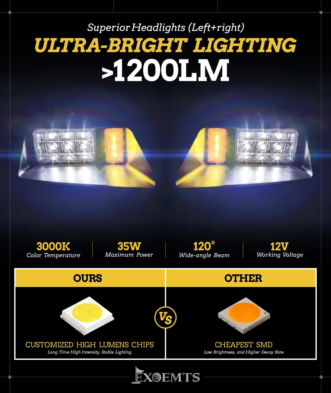 EXOEMTS LED Light Kit for E-Z-GO TXT 1996-2013 image 2