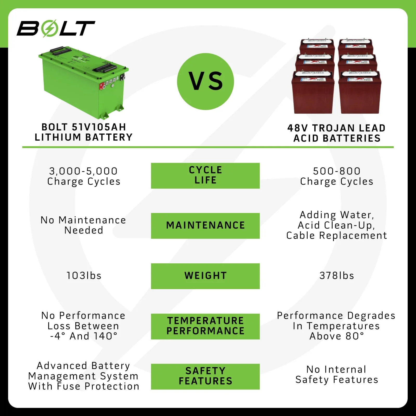 Bolt Energy USA 48V Battery for Tomberlin E-Merge & Engage image 3