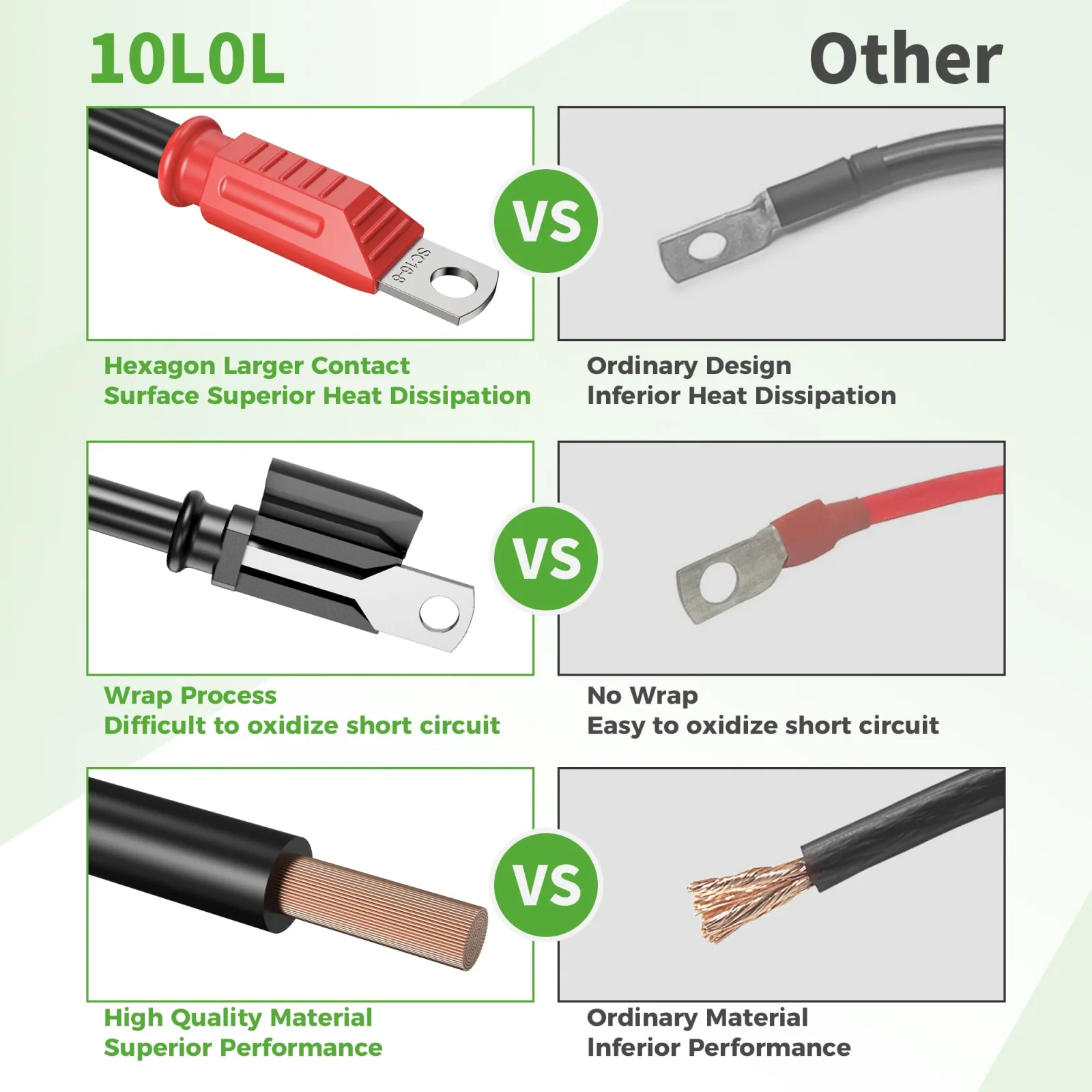 10L0L ELE-F54-F Battery Cable Set for E-Z-GO RXV image 3