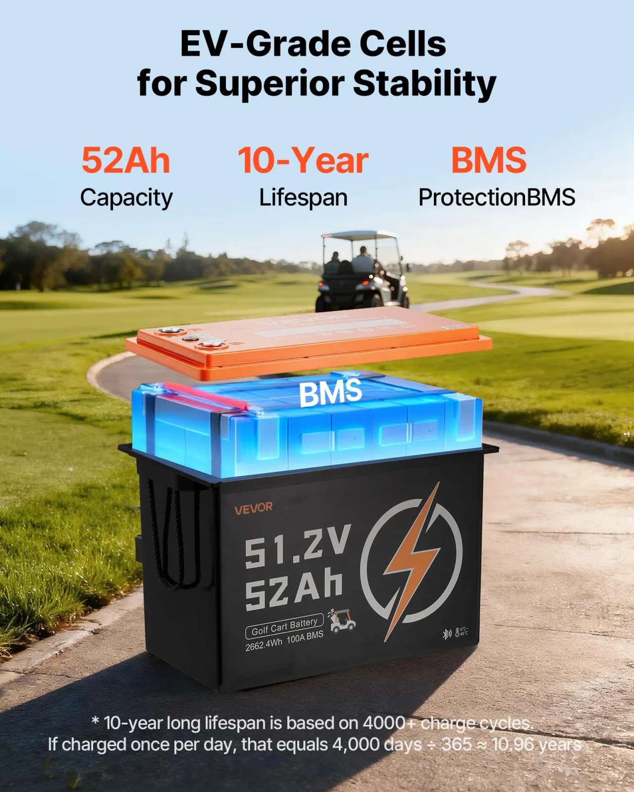 VEVOR 51.2V (48V) 52Ah LiFePO4 Golf Cart Battery with 15A Charger image 3
