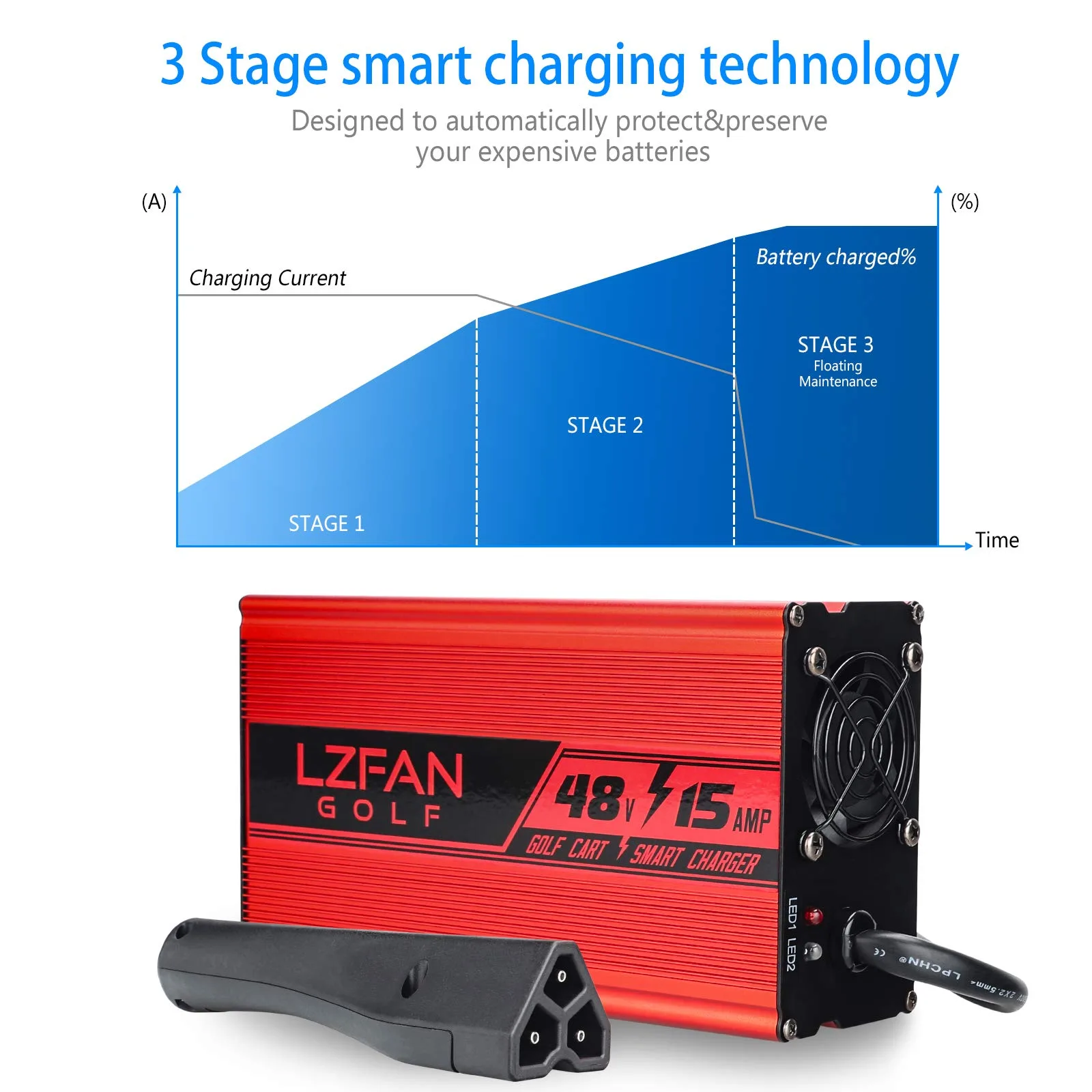 LZFAN 48V 15A Charger for E-Z-GO RXV/TXT Golf Carts image 2