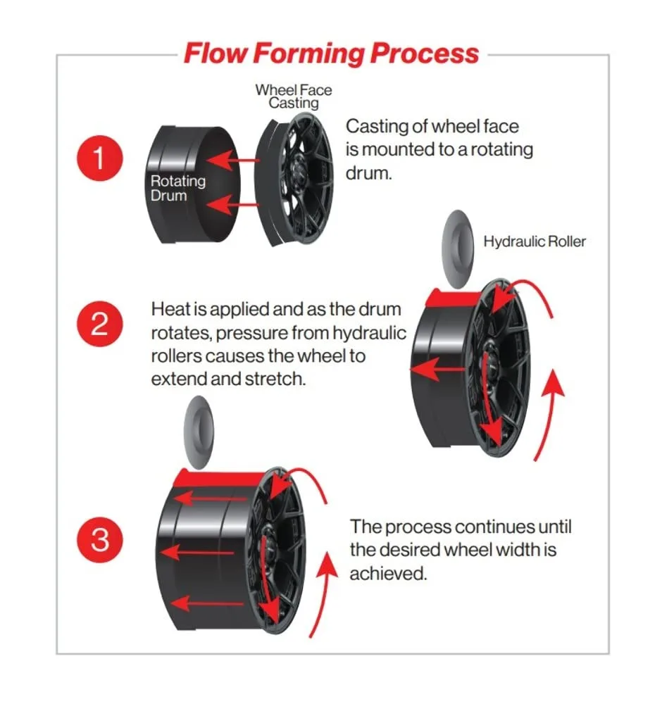 MadJax Flow Form Evolution 15x7 Golf Cart Wheel image 4