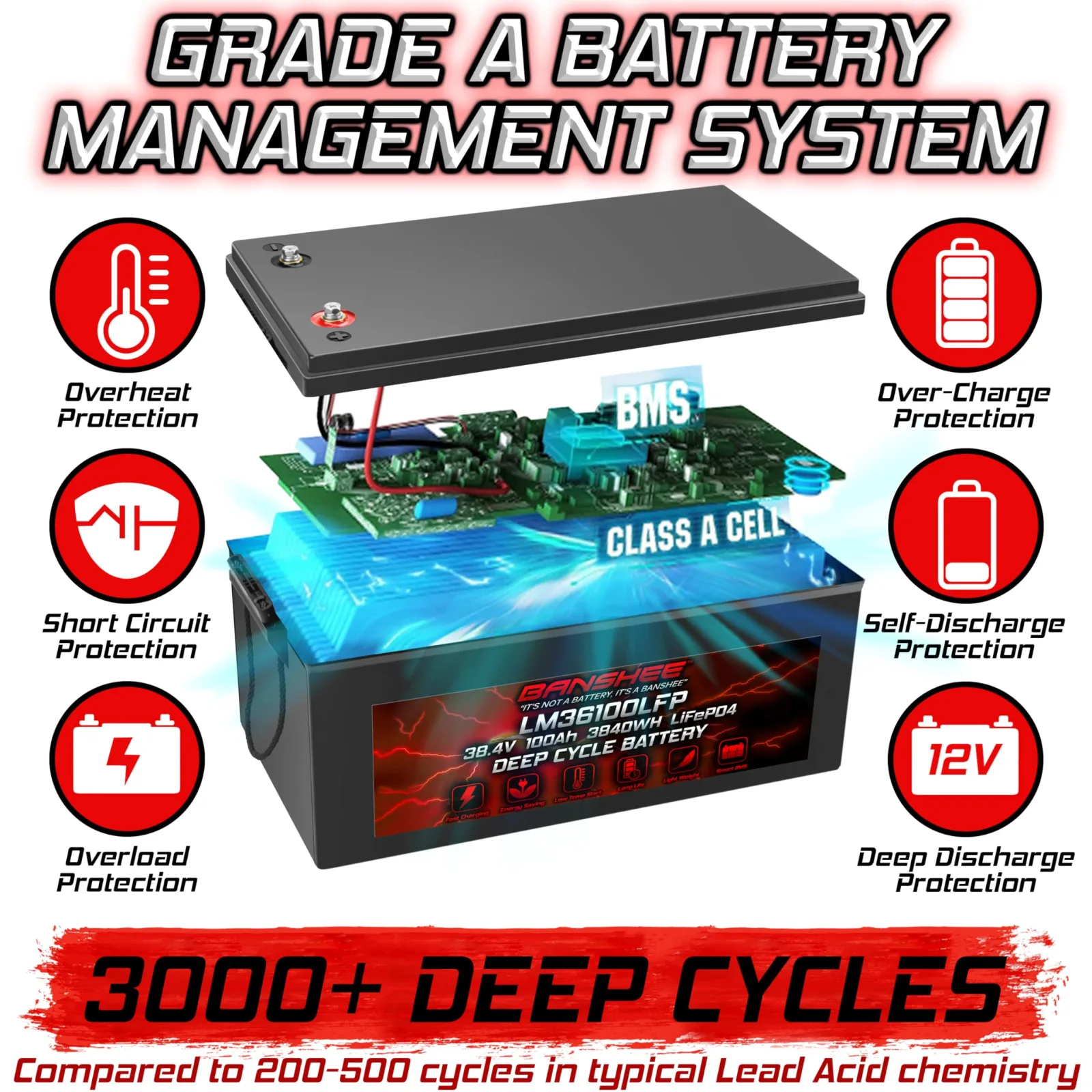 Banshee 36V 100Ah Lithium Golf Cart Battery LM36100LFP image 2