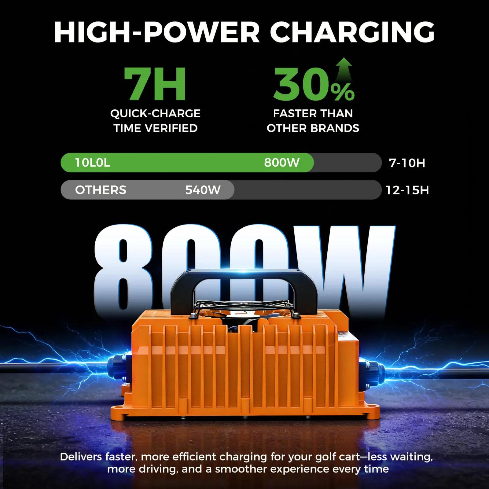 10L0L 48V Charger for E-Z-GO TXT & RXV | ELE-T010-L image 3