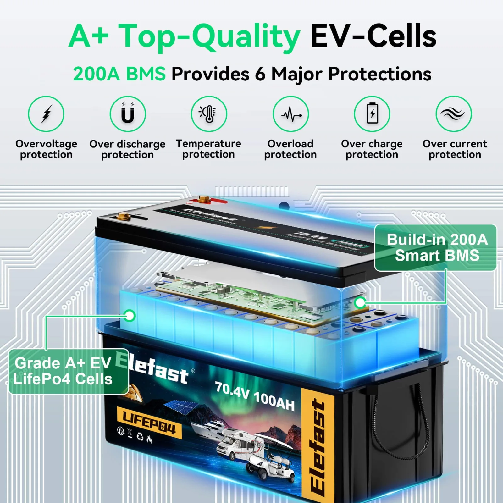 Elefast 72V 100Ah LiFePO4 Golf Cart Battery Kit image 4