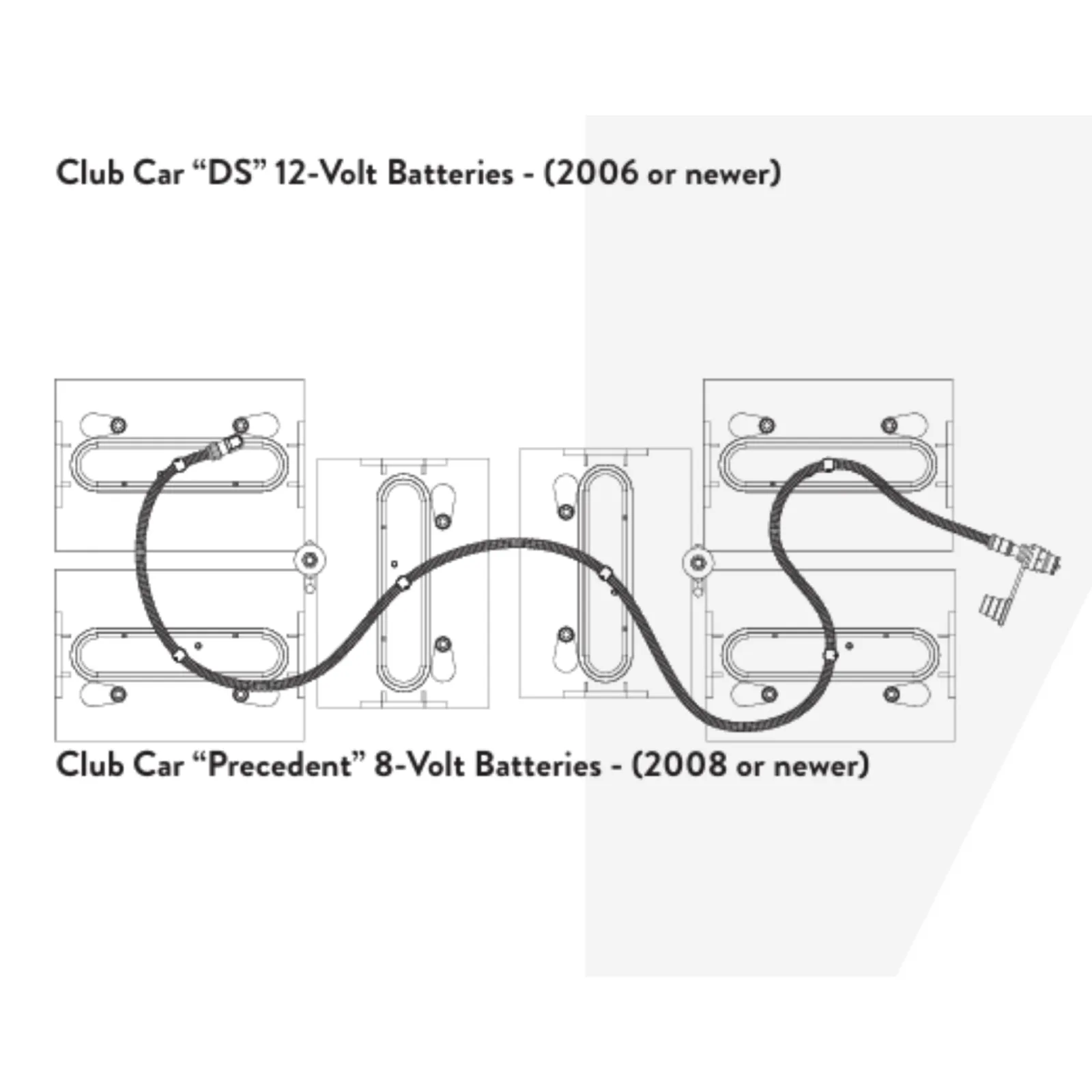 Trojan HydroLink Battery Watering Bundle for Club Car Precedent image 4