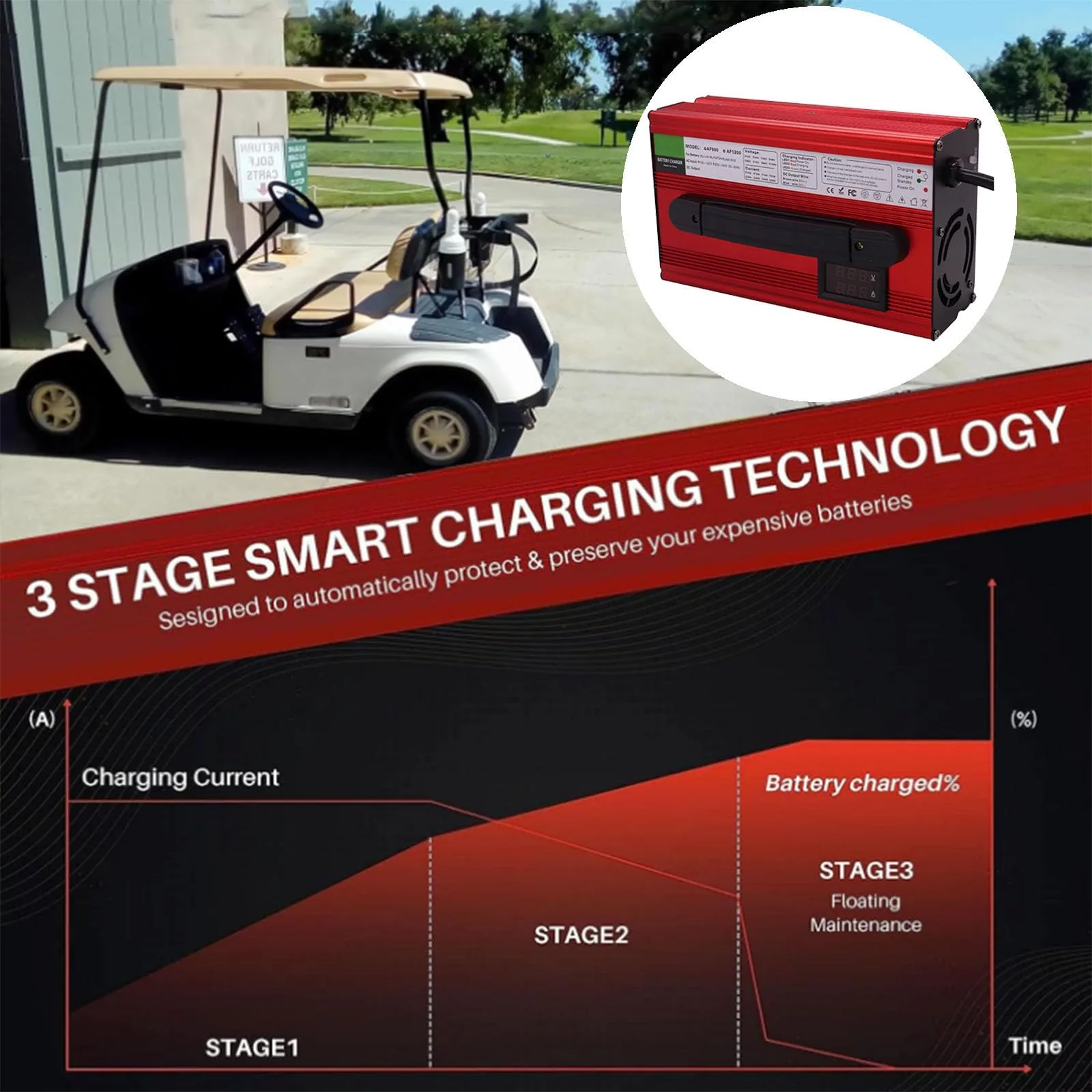 WJIANY 48V 15A Golf Cart Battery Charger image 3