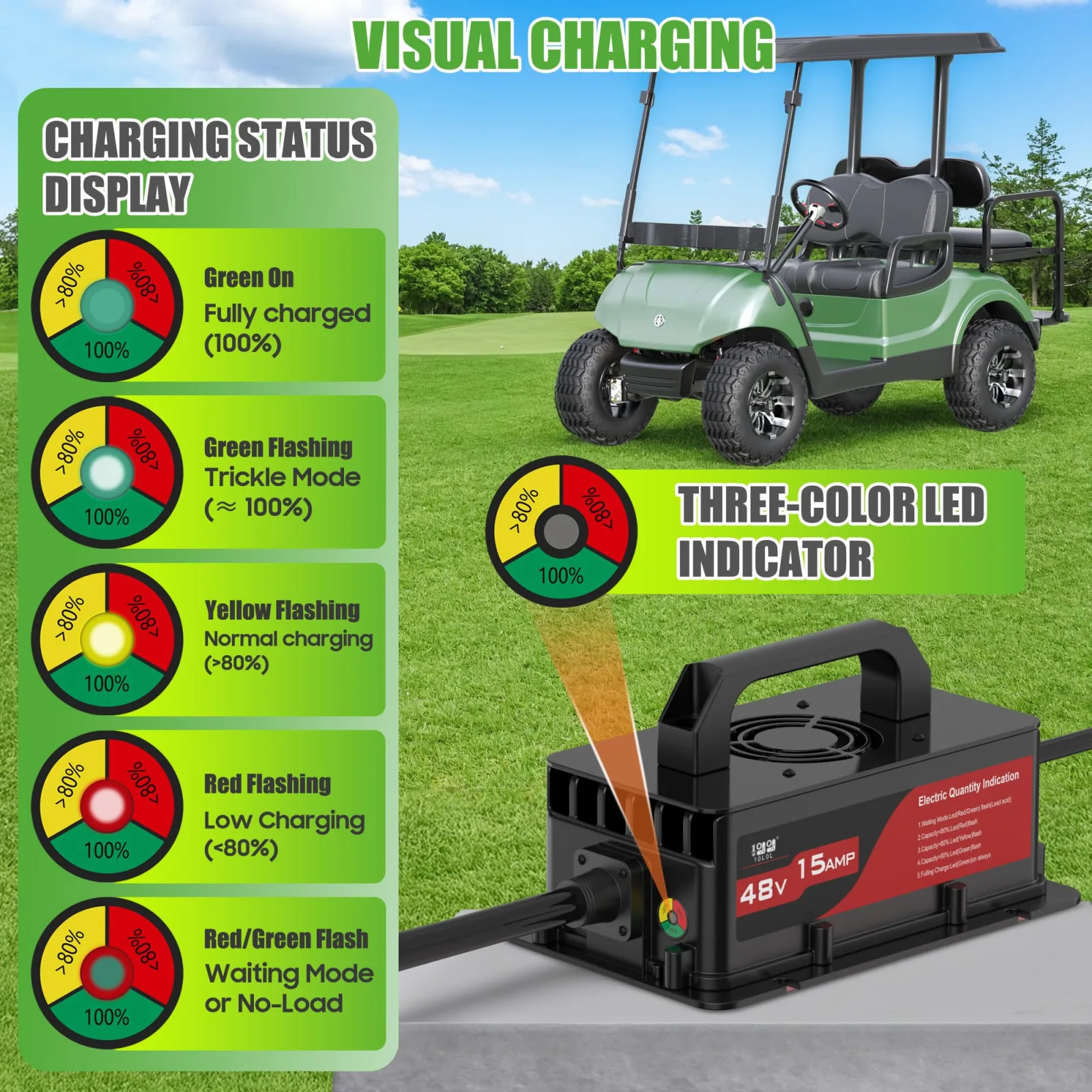 10L0L 48V 15A Charger for Yamaha G29 Drive 2 image 4