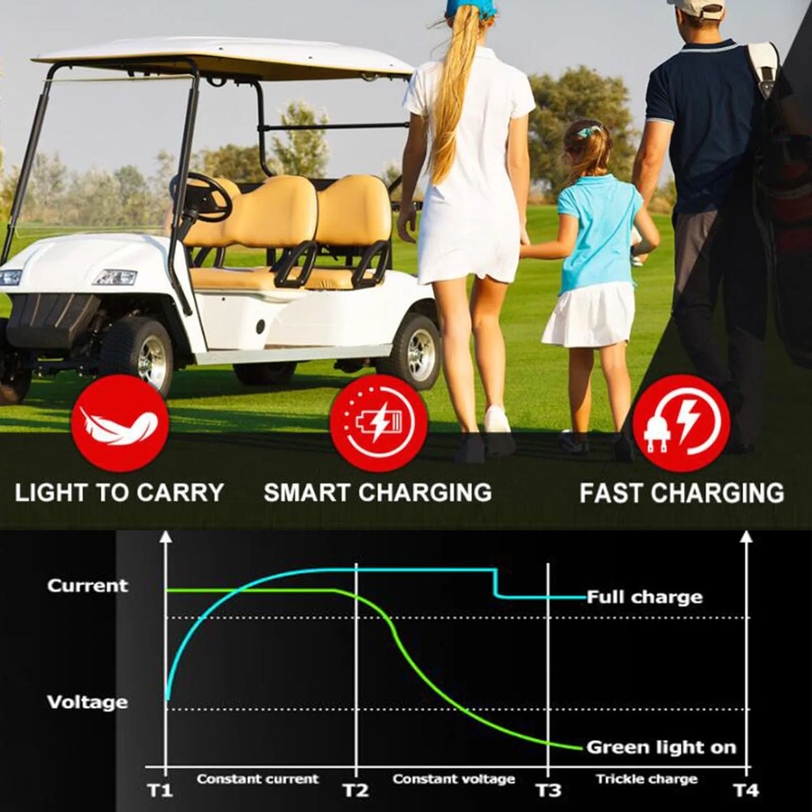 WJIANY 48V 15A Golf Cart Battery Charger image 3
