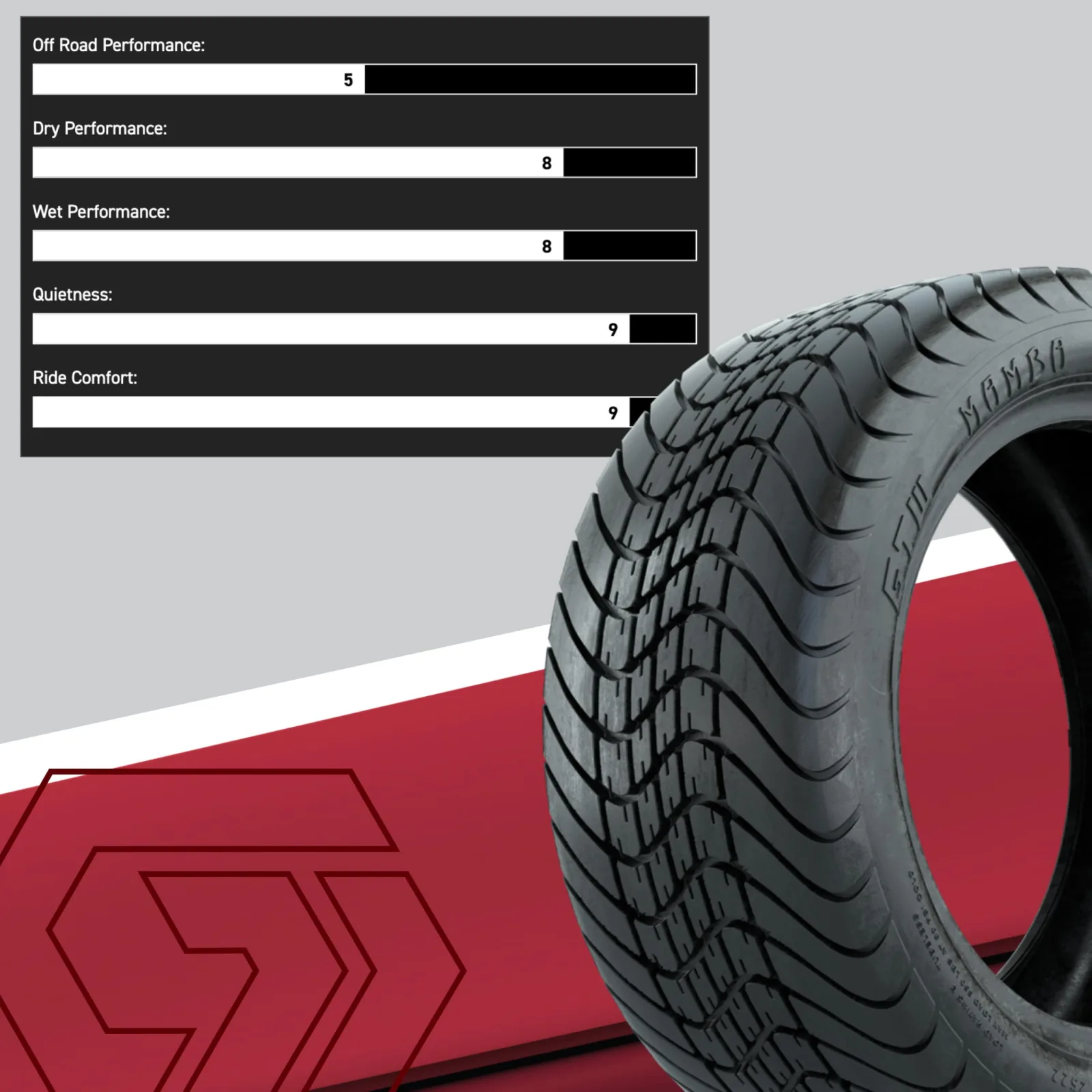 GTW 10-Inch Golf Cart Wheels and Tires Combo A19-598 image 4