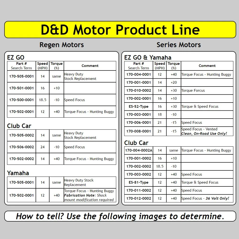 D&D 170-501-0001 Motor for EZGO and Yamaha Regen Carts image 4