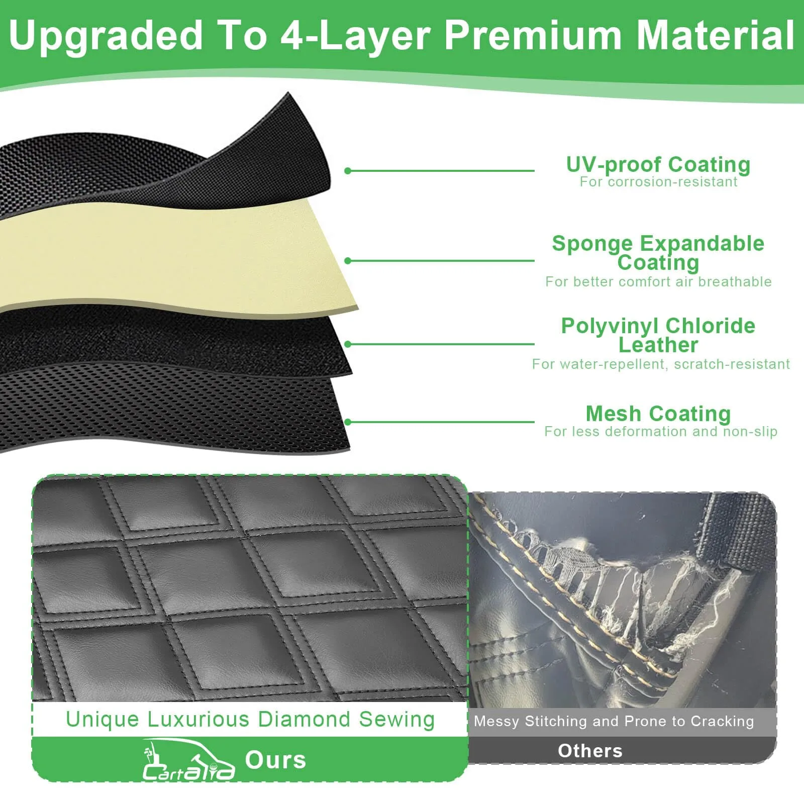 Cartalia G22SC474 Front Seat Covers for Yamaha Golf Carts image 3