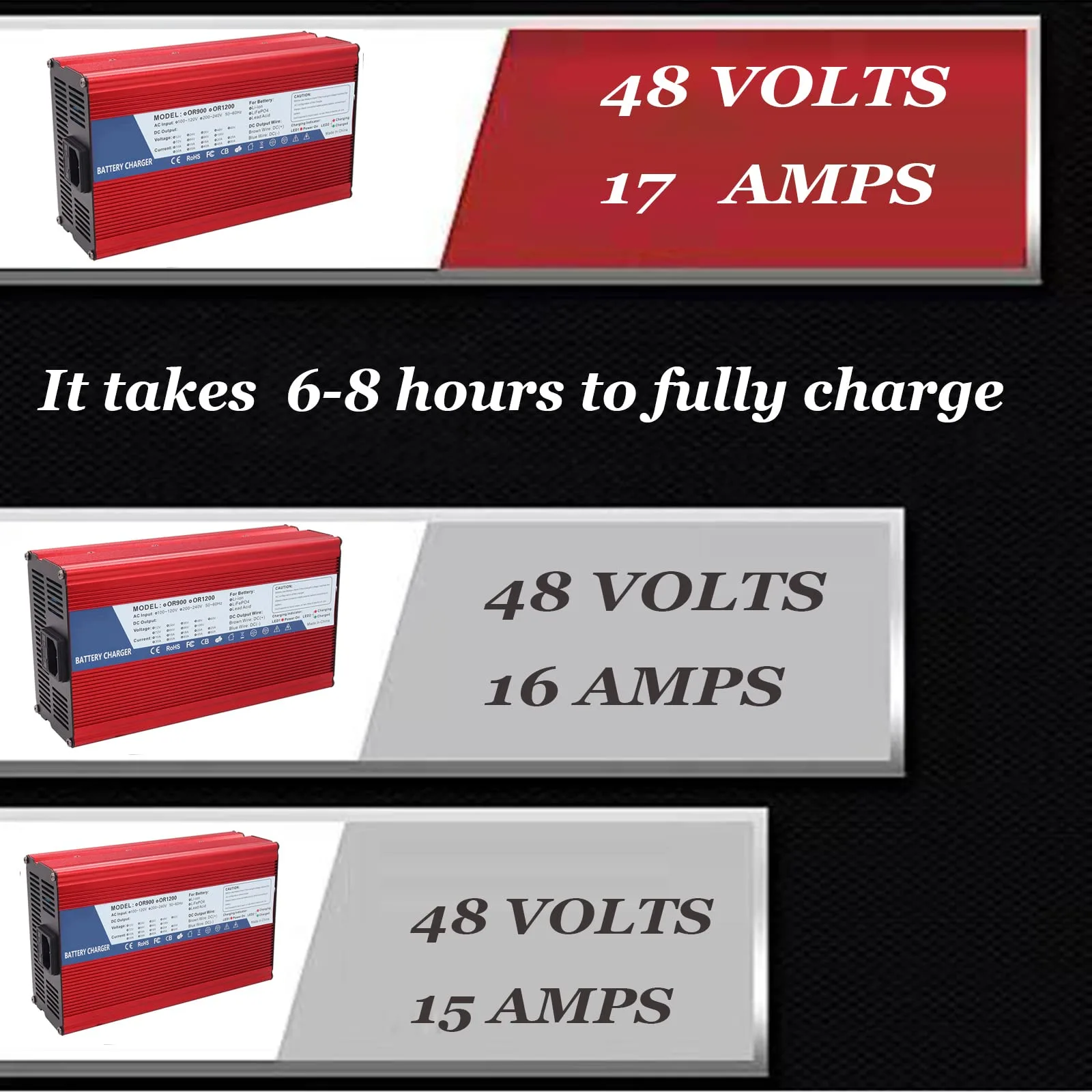 HYDTGZ 48V Club Car Golf Cart Battery Charger image 3