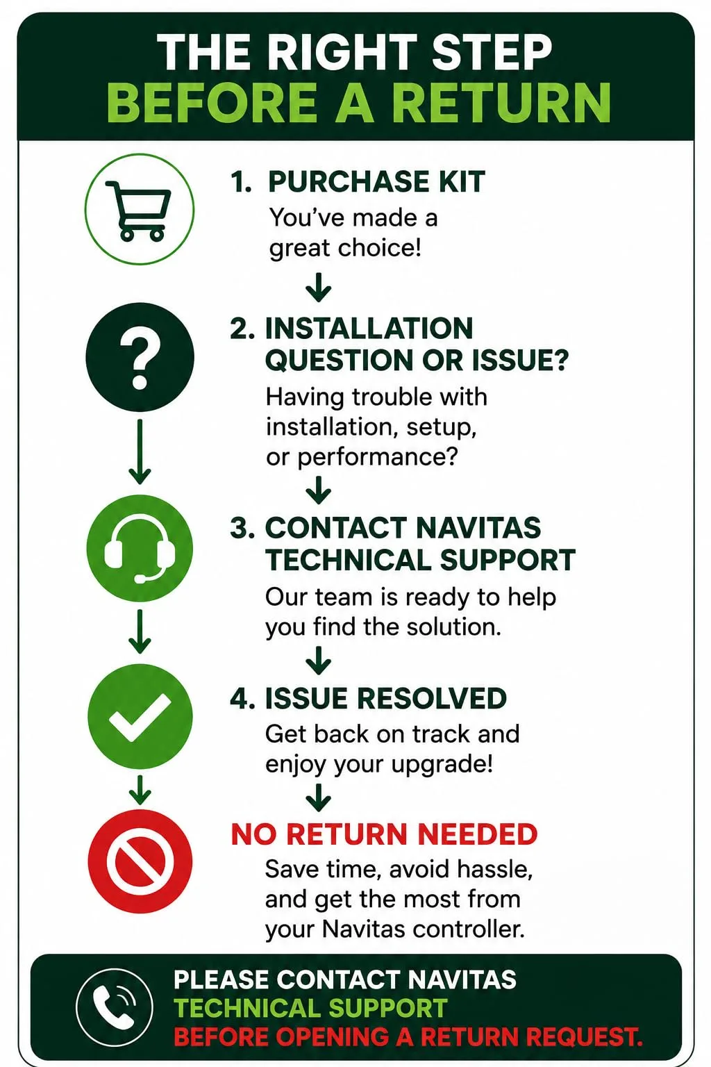 Navitas TAC2 600A Controller Kit for Kandi Kruiser image 2